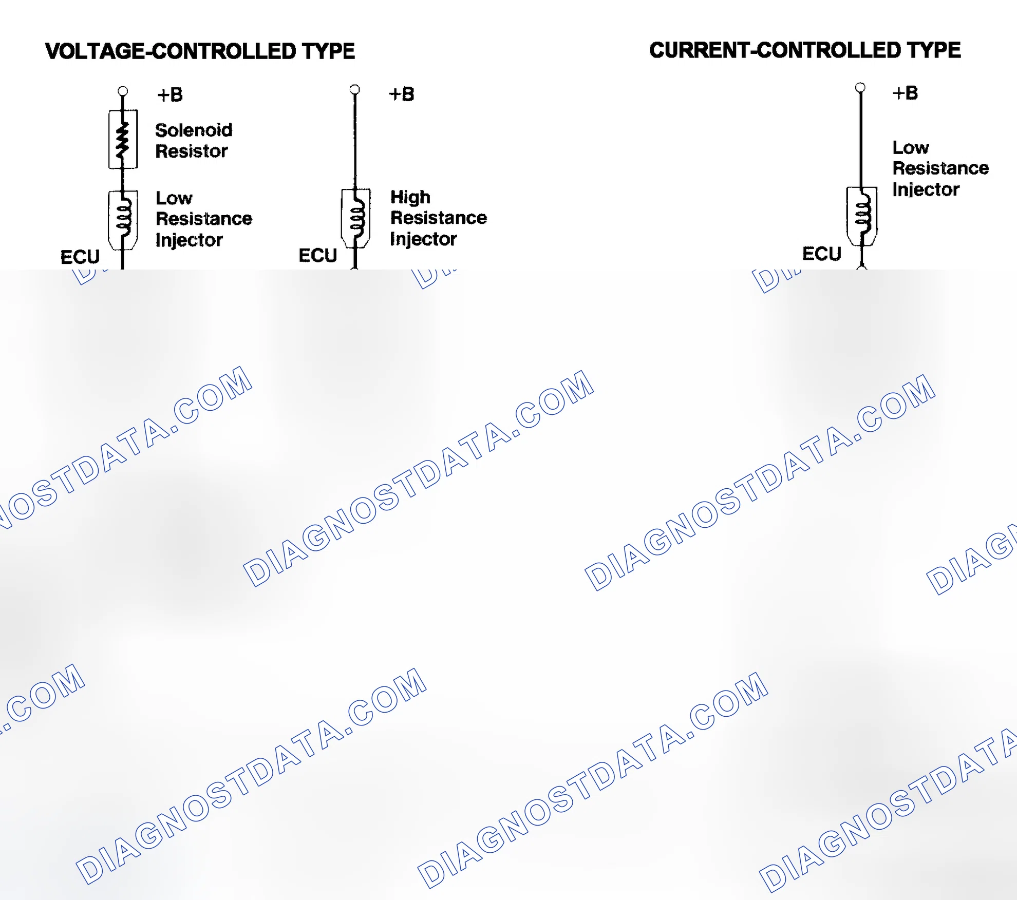 Scheme 4: Injector Driver Types - Current and Voltage