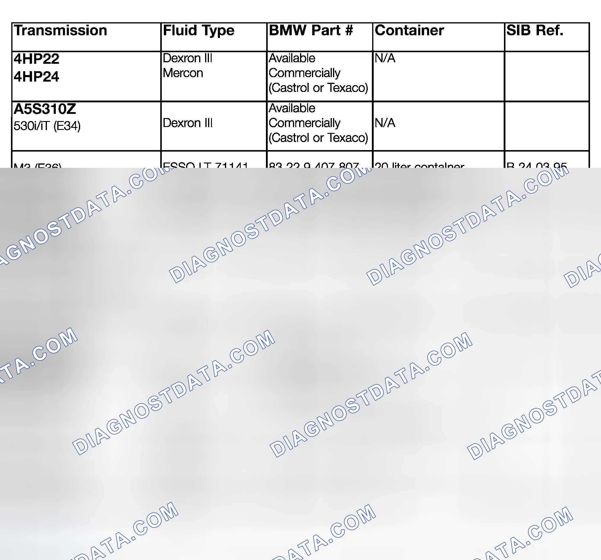 Scheme 10: TRANSMISSION FLUID APPLICATION