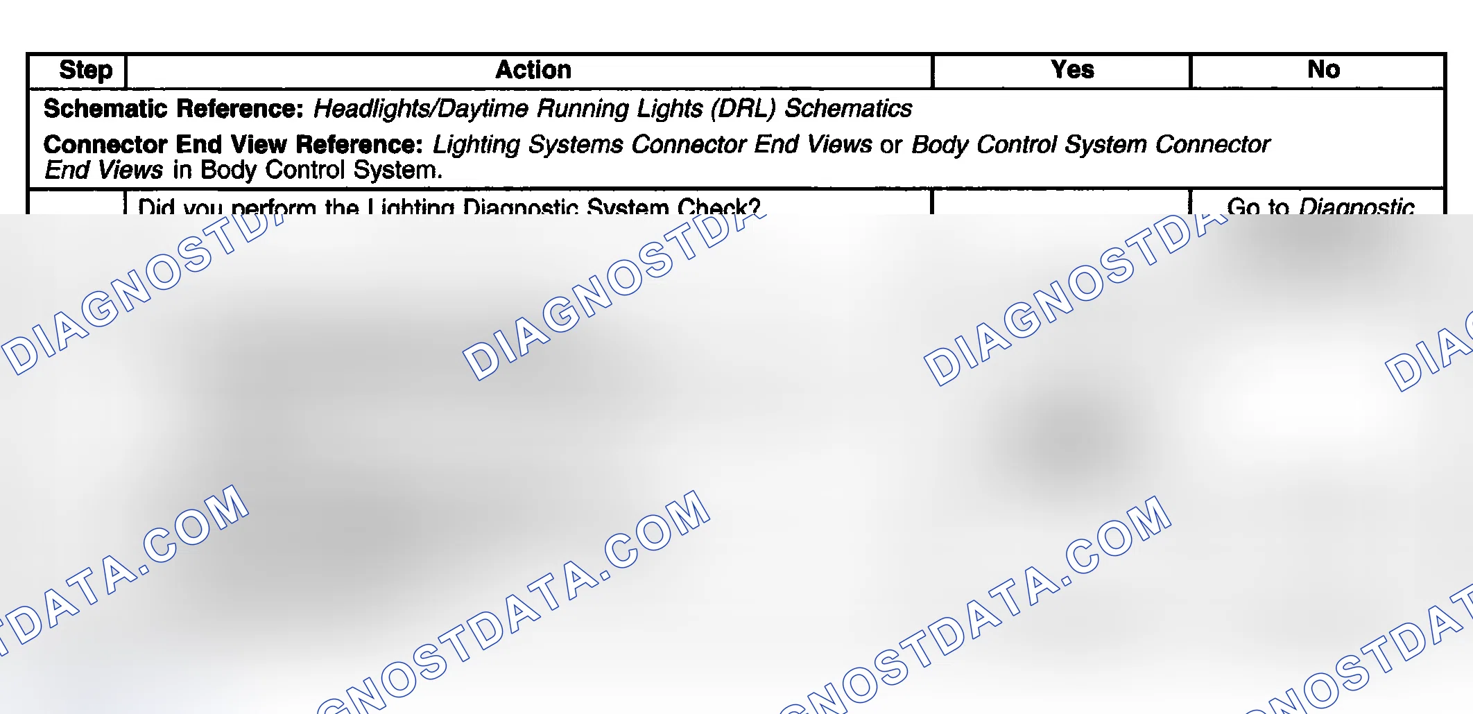 Scheme 191: Daytime Running Lamps (DRL) Always On