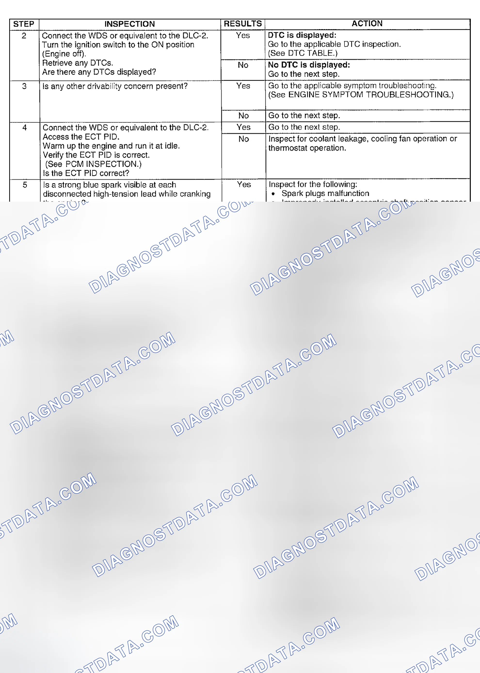 Scheme 424