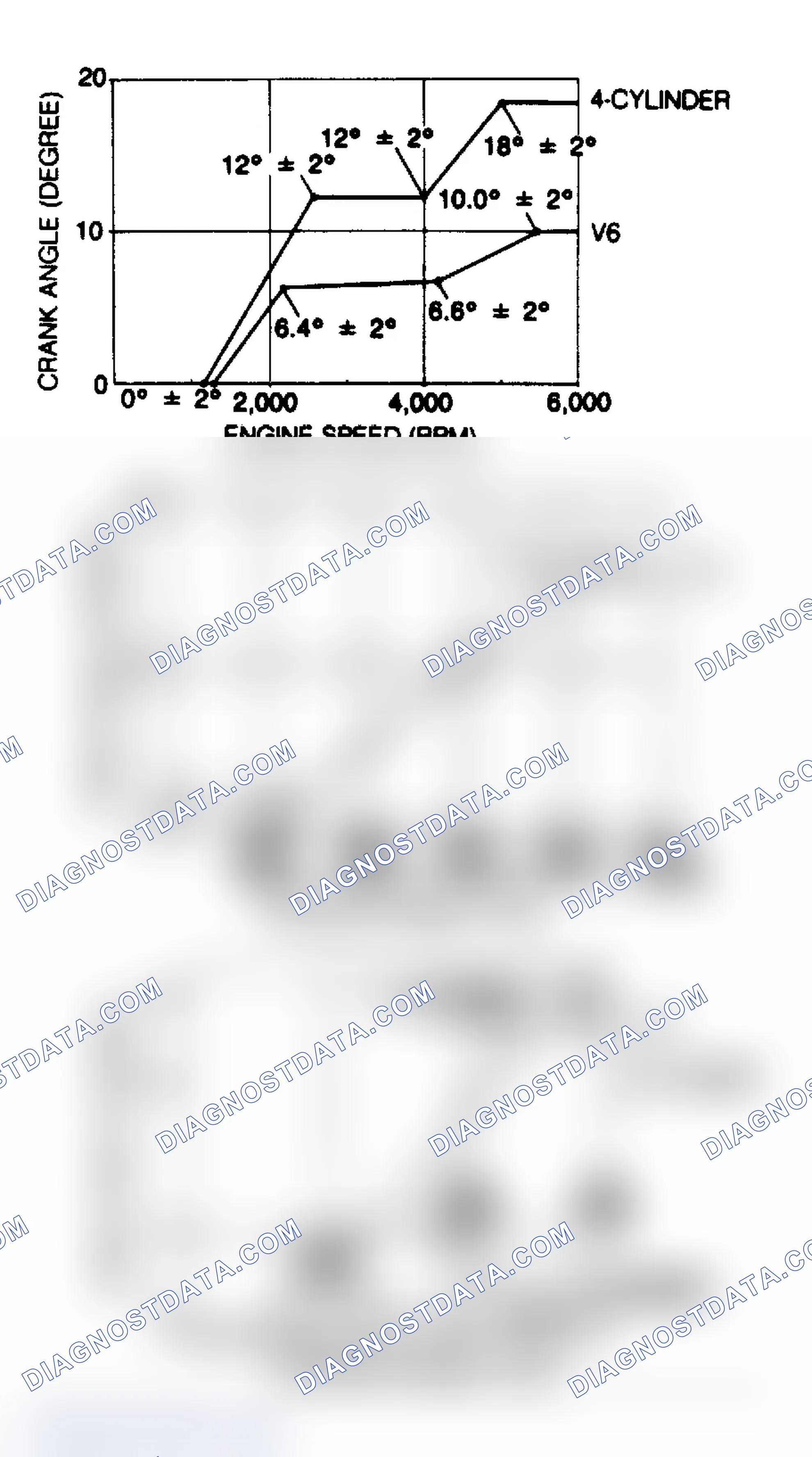 Scheme 3: DISTRIBUTOR SPECIFICATIONS