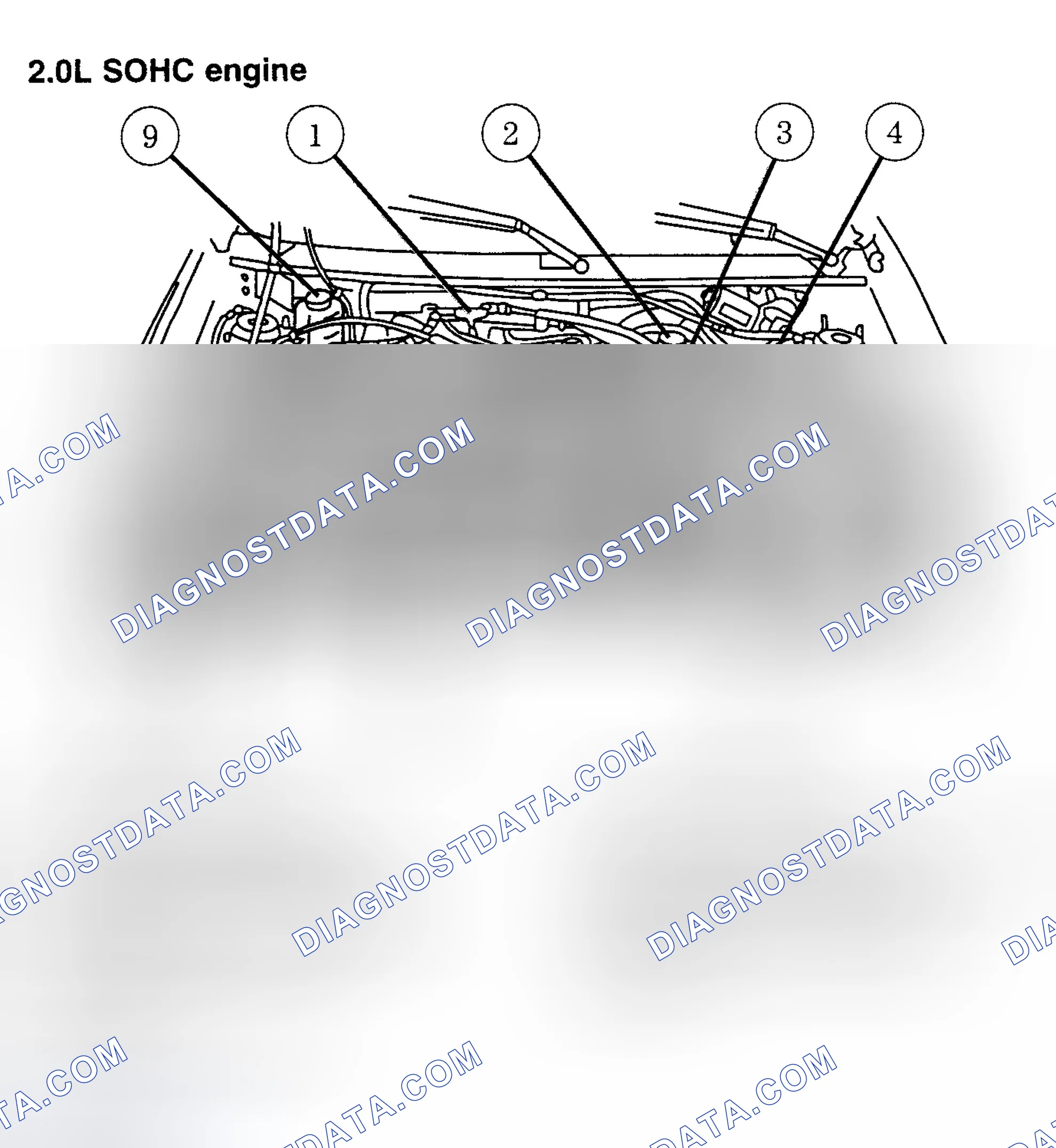 Scheme 6: SERVICE POINT LOCATIONS