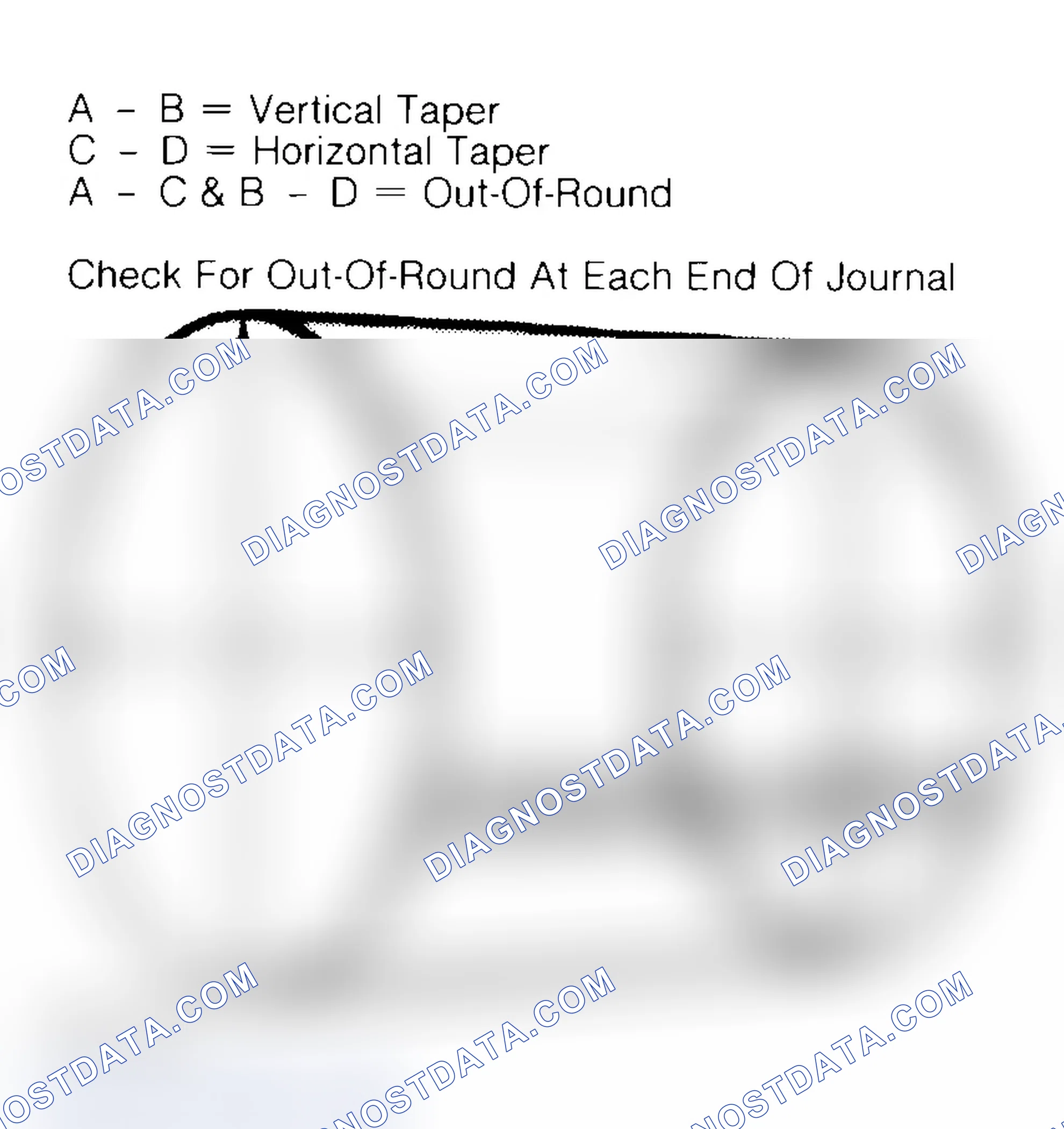 Scheme 22: Measuring Crankshaft Journals