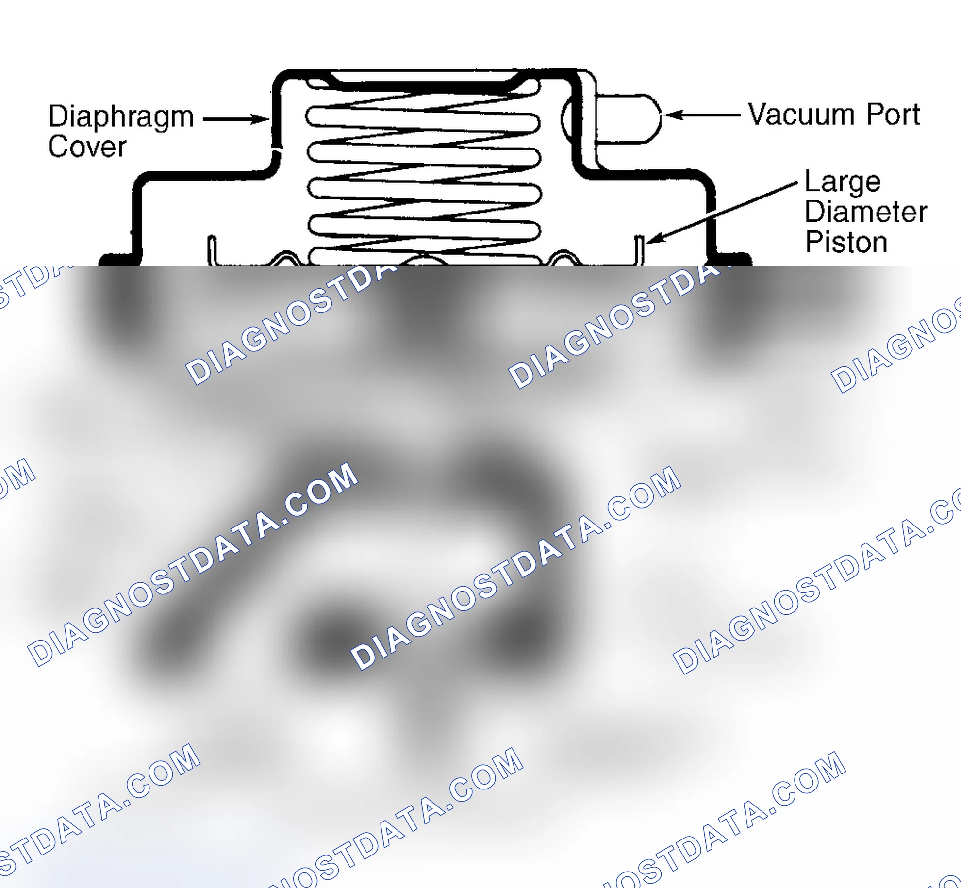 Scheme 8: Dual Diaphragm EGR Valve
