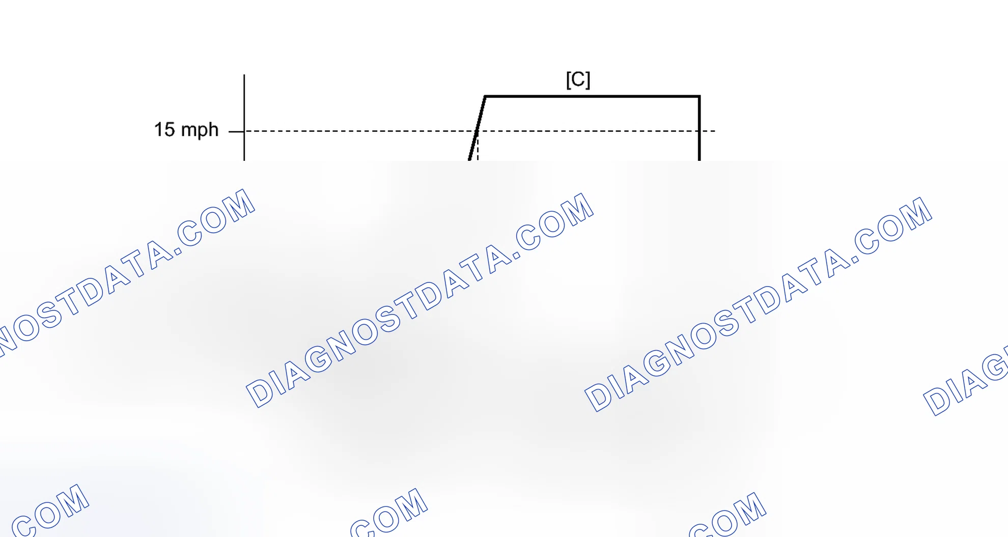 Scheme 346: CONFIRMATION DRIVING PATTERN
