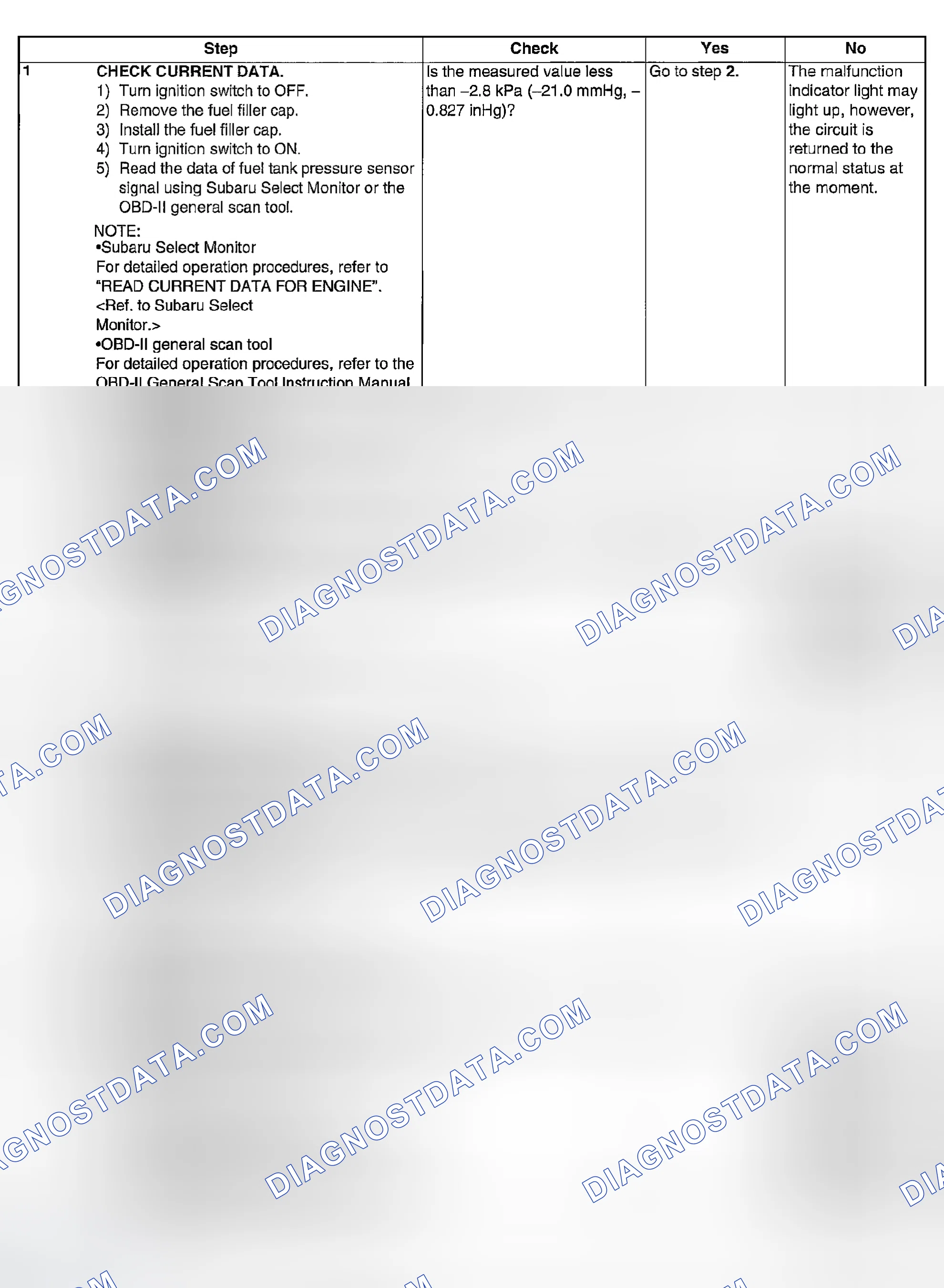 Scheme 975: DIAGNOSTIC PROCEDURE