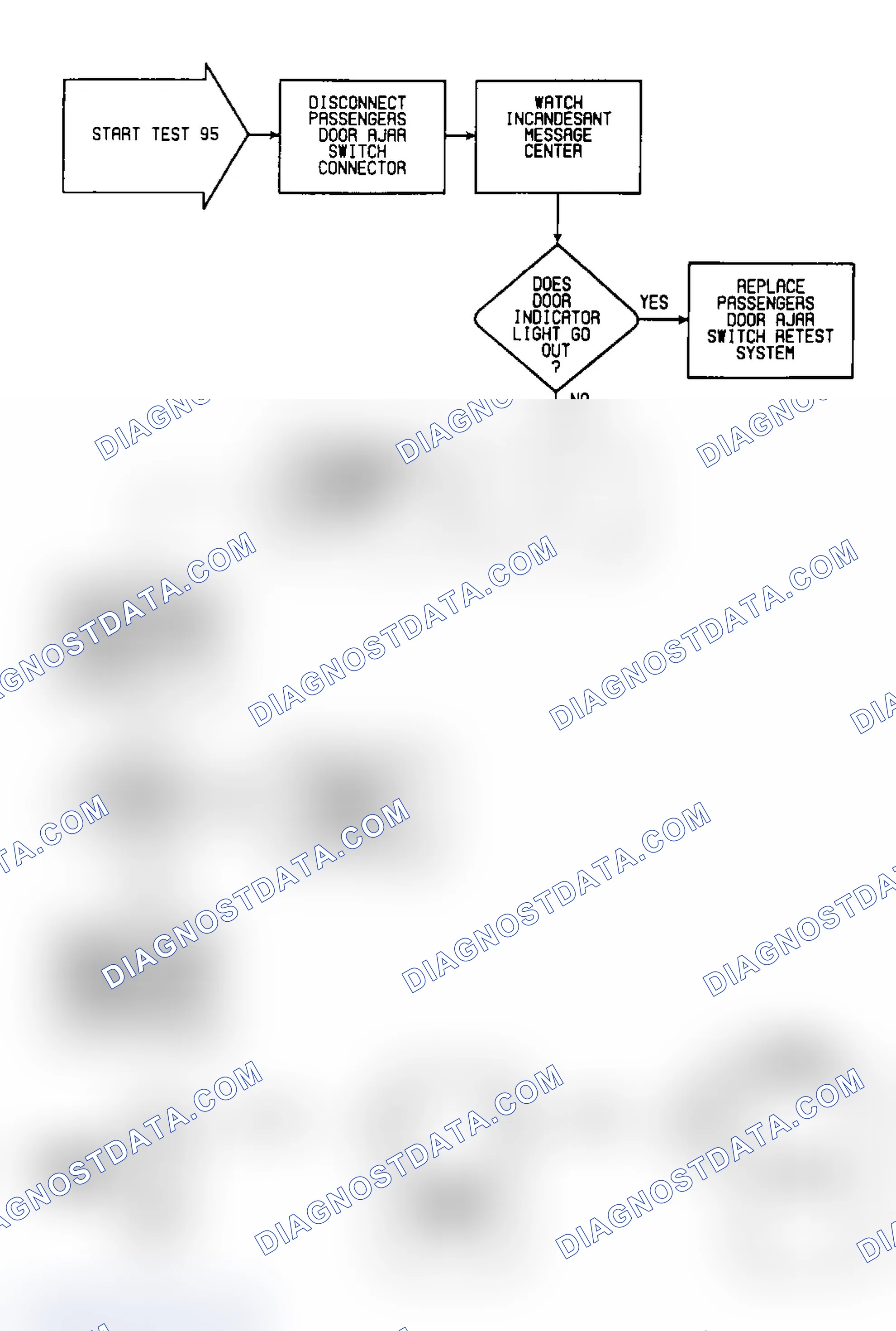 Scheme 649: Test 95: Circuit Diagram & Flow Chart