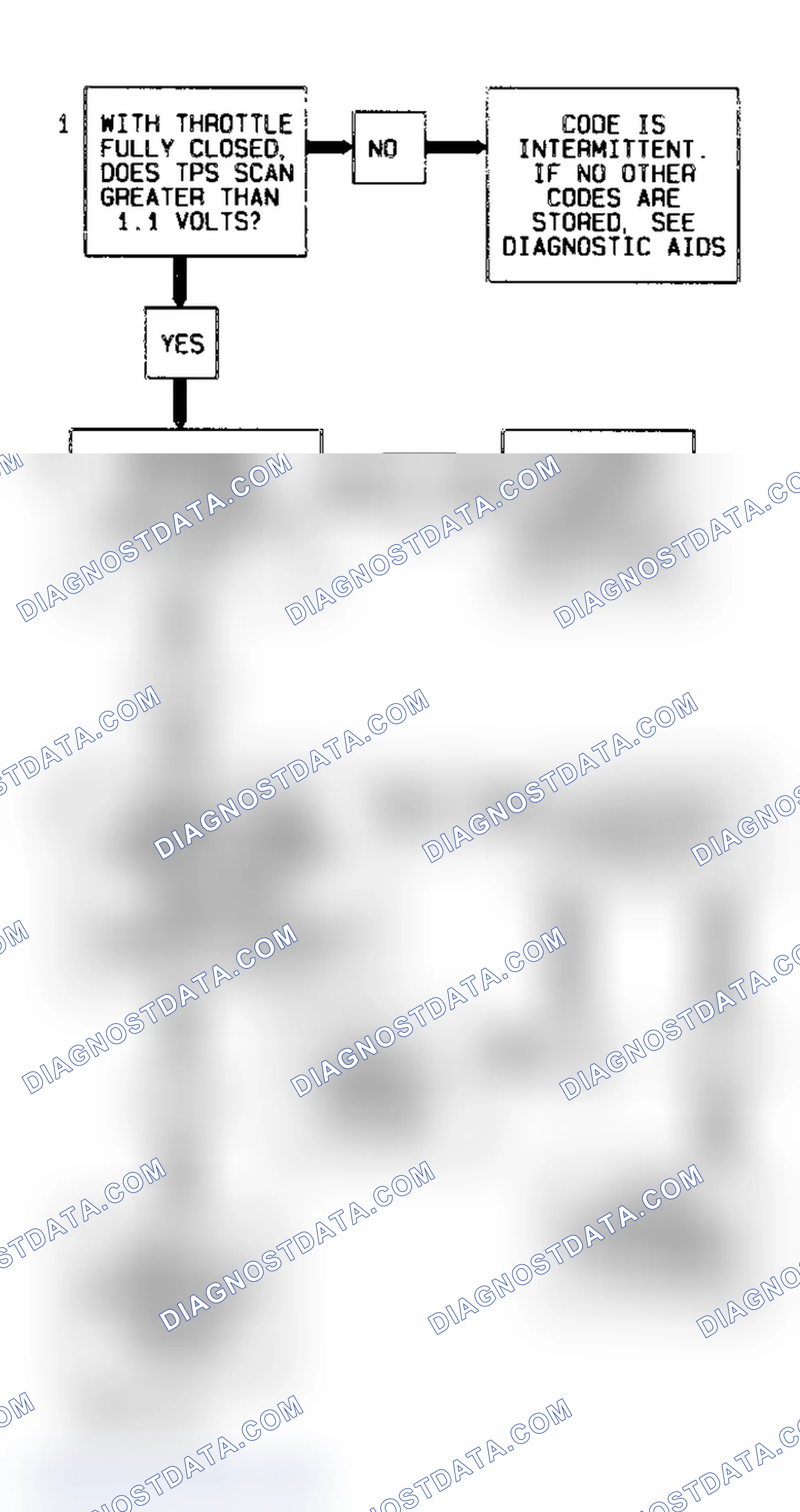 Scheme 97: Code P0123 3.8L "U" Body - Troubleshooting Diagram