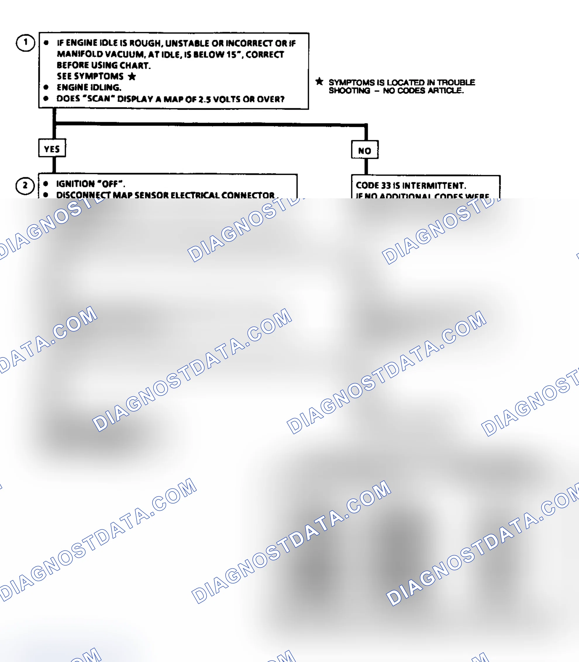 Scheme 67: Code 33: MAP Sensor Signal Voltage High Flow Chart