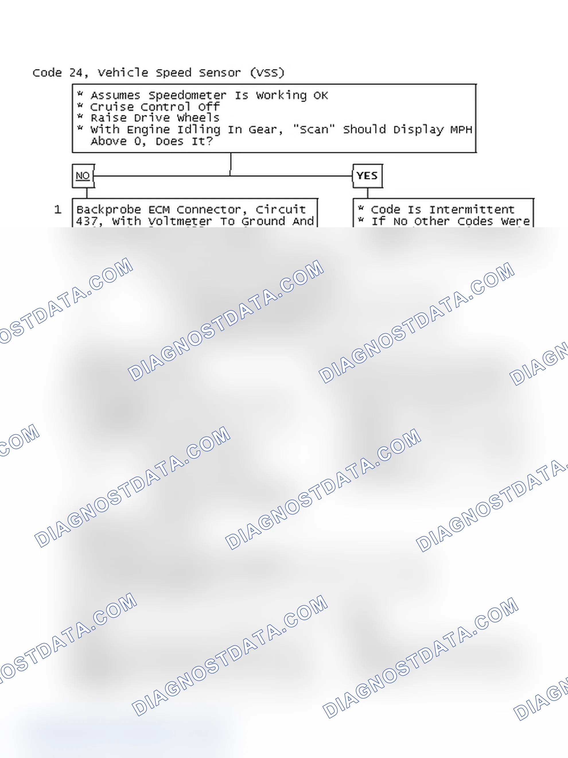 Scheme 58: Code 24, Vehicle Speed Sensor (VSS)