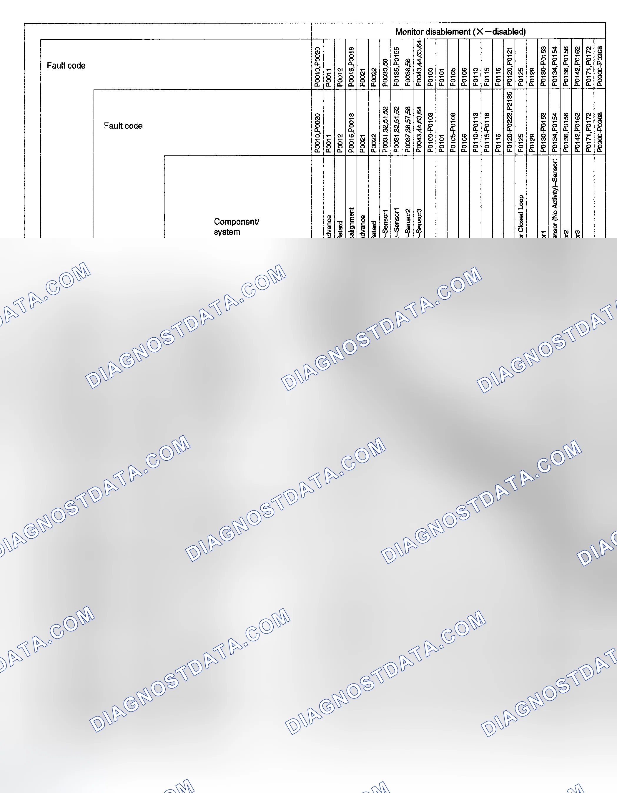 Scheme 251: LIST OF DISABLE A MONITOR