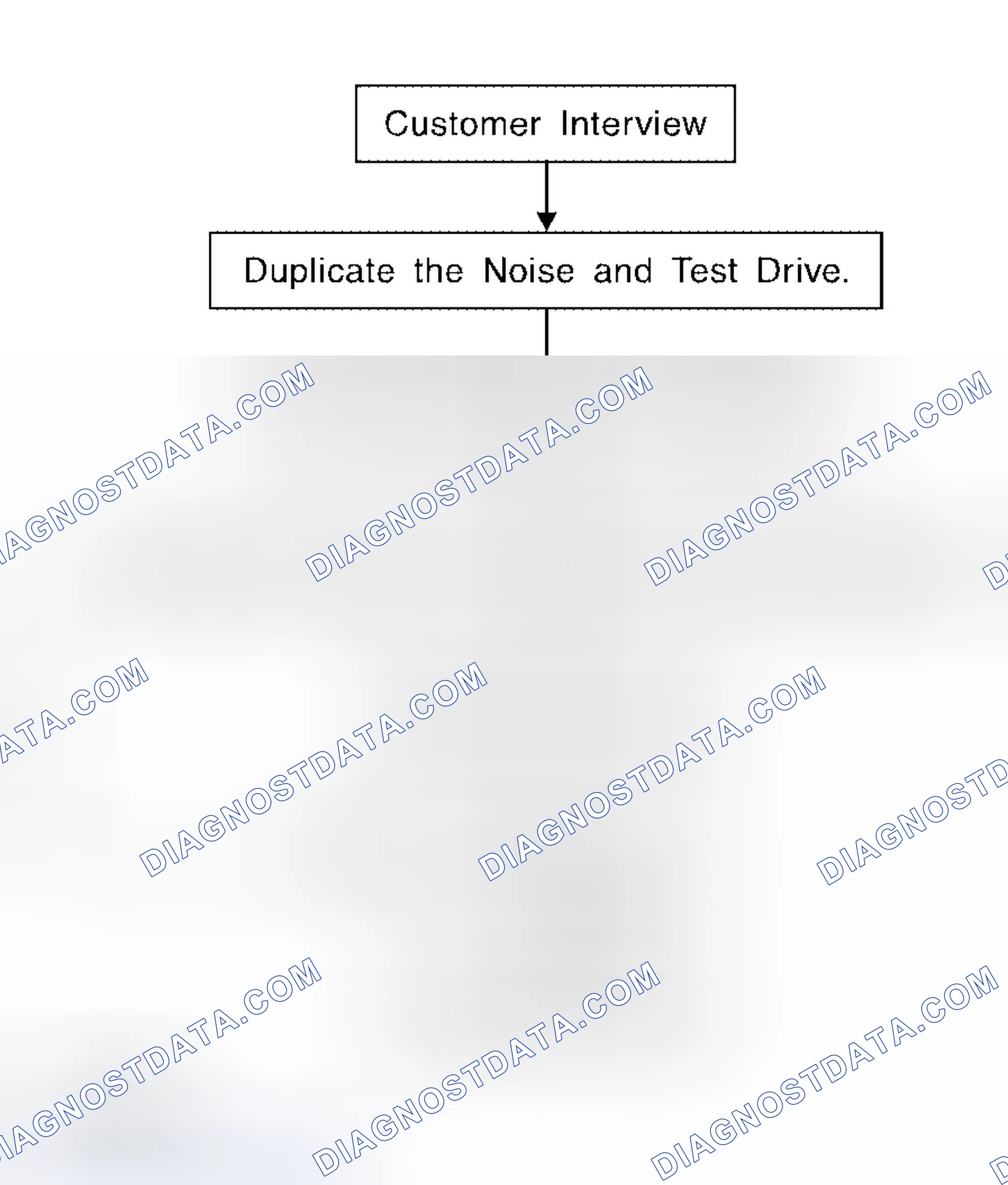 Scheme 19: Work Flow