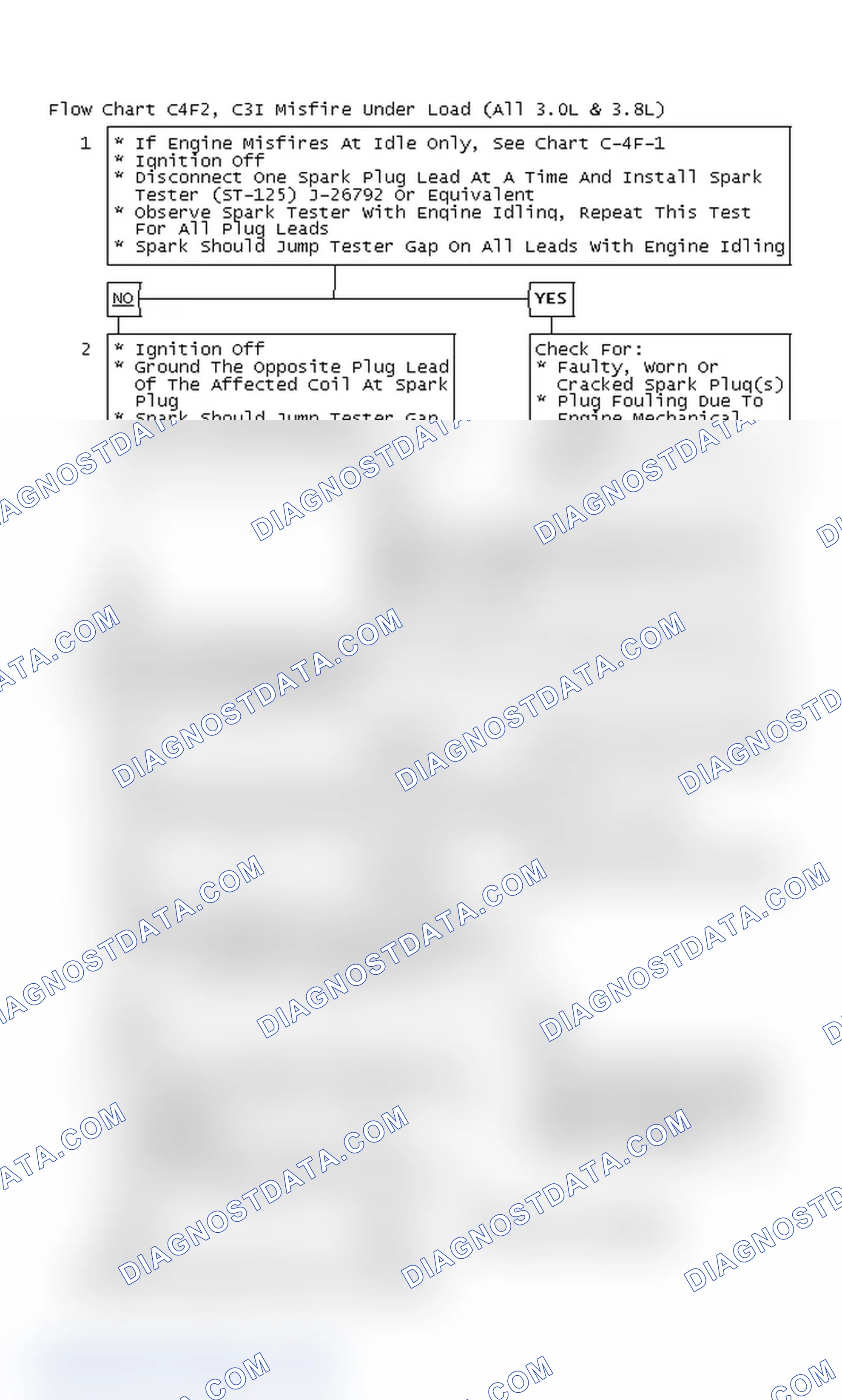 Scheme 120: Flow Chart C4F2, C3I Misfire Under Load (All 3.0L & 3.8L)
