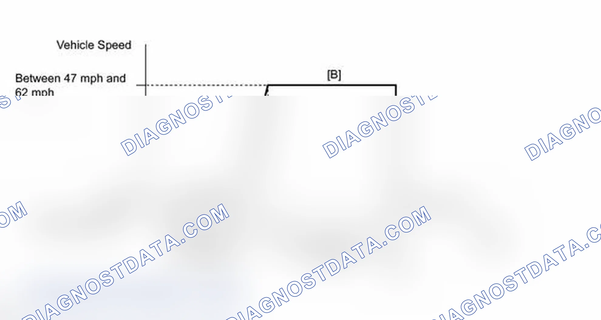 Scheme 176: CONFIRMATION DRIVING PATTERN