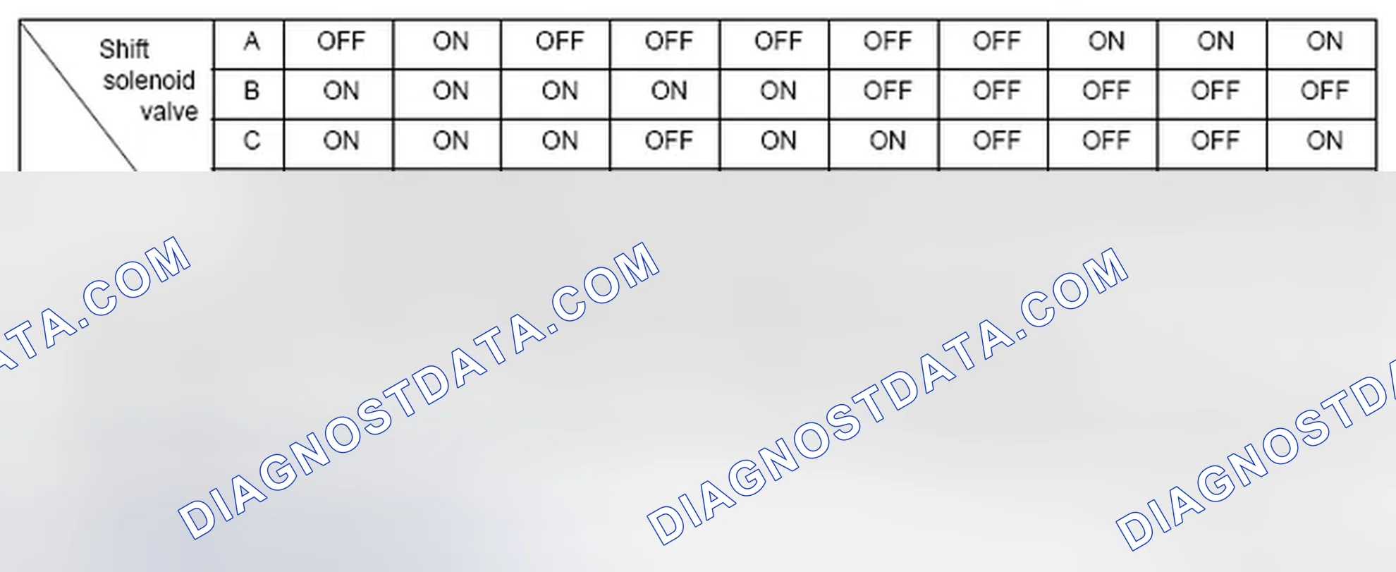Fig. 210: Shift Solenoid Valve Output (D Position)