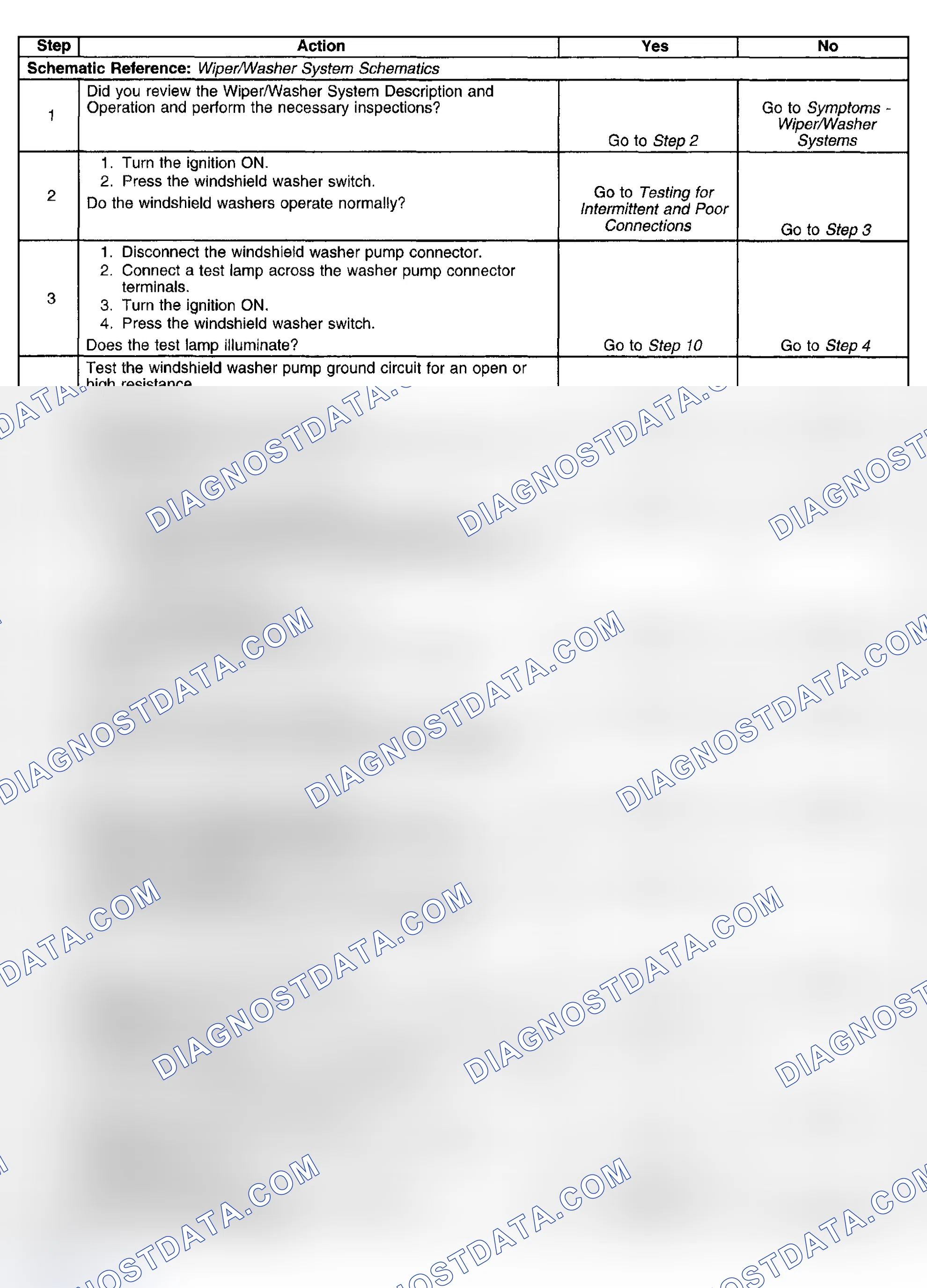 Scheme 14: WASHERS INOPERATIVE