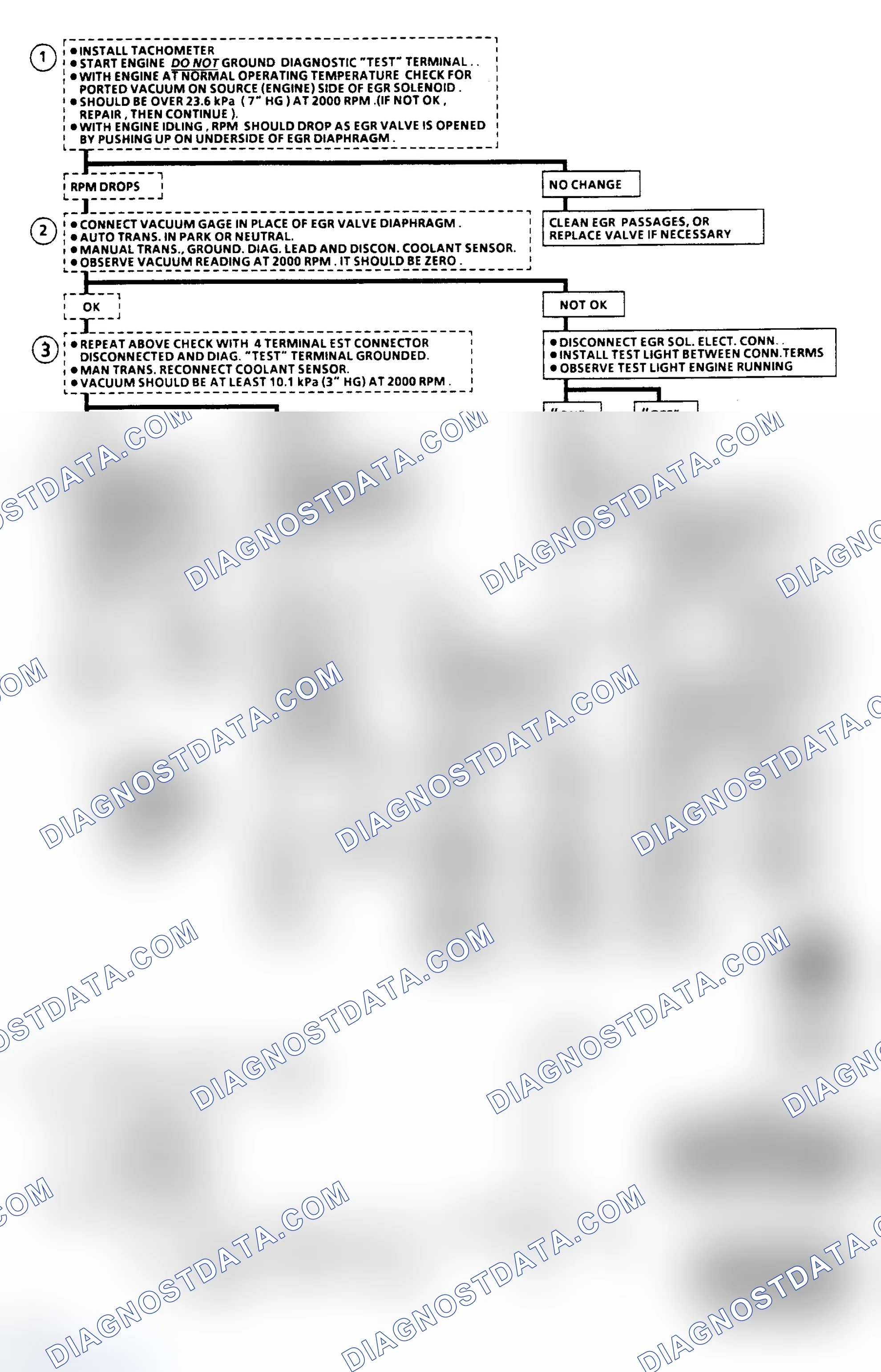 Scheme 182: Flow Chart C7A, PWM EGR (Exc. 3.0L VIN E & 3.8L VIN A)