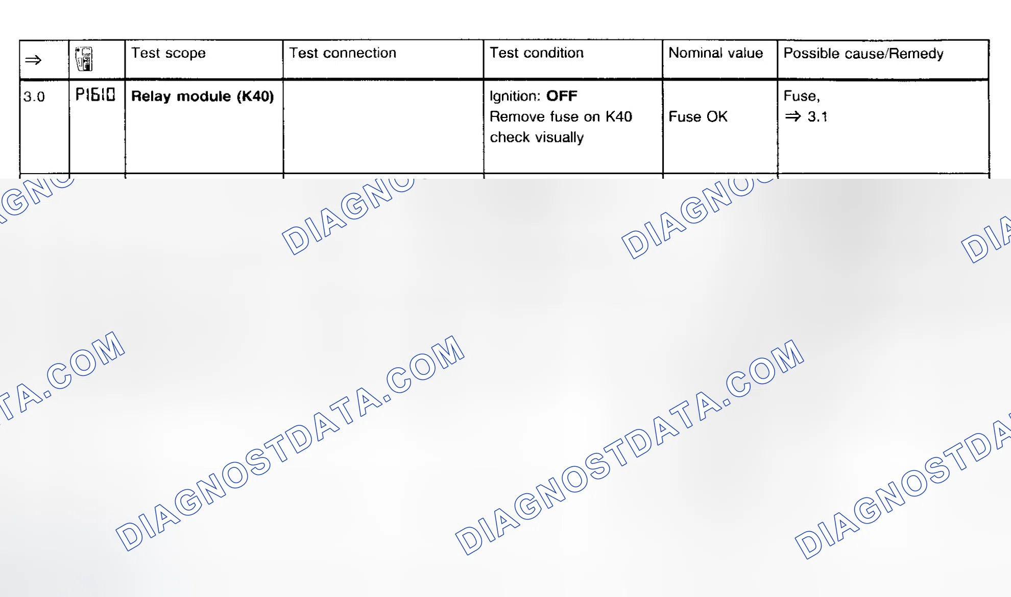 Scheme 4: Fault Code Diagnosis P1610 & P0115 (Step 3.0-4.0)