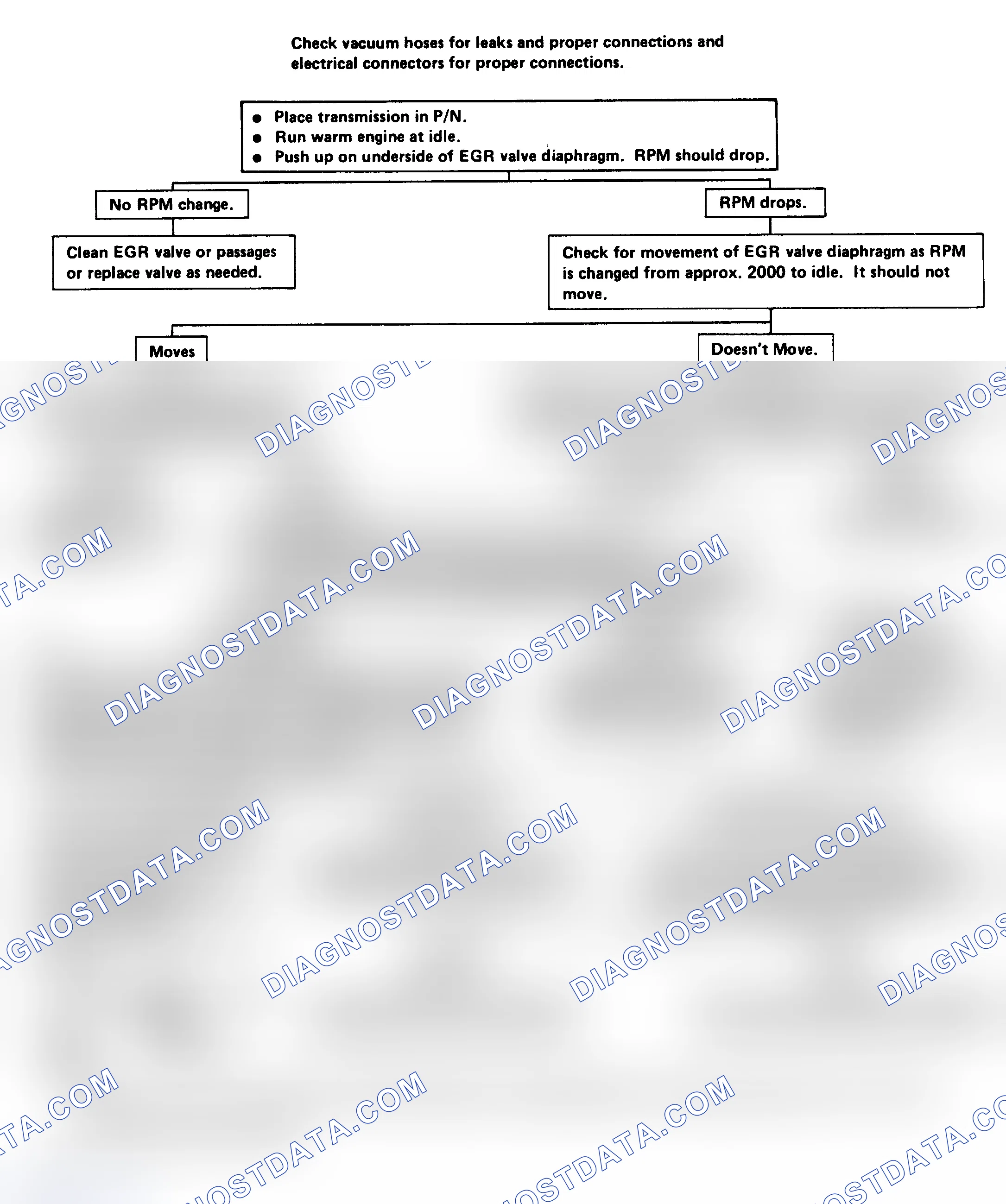 Scheme 239: Flow Chart - Pulse Width Modulated (PWM) EGR Check - 2.8L, 3.0L, 3.8L (Exc. 3.8L VIN "A" Calif.), 5.0L VIN "H" & 5.7L VIN "L"