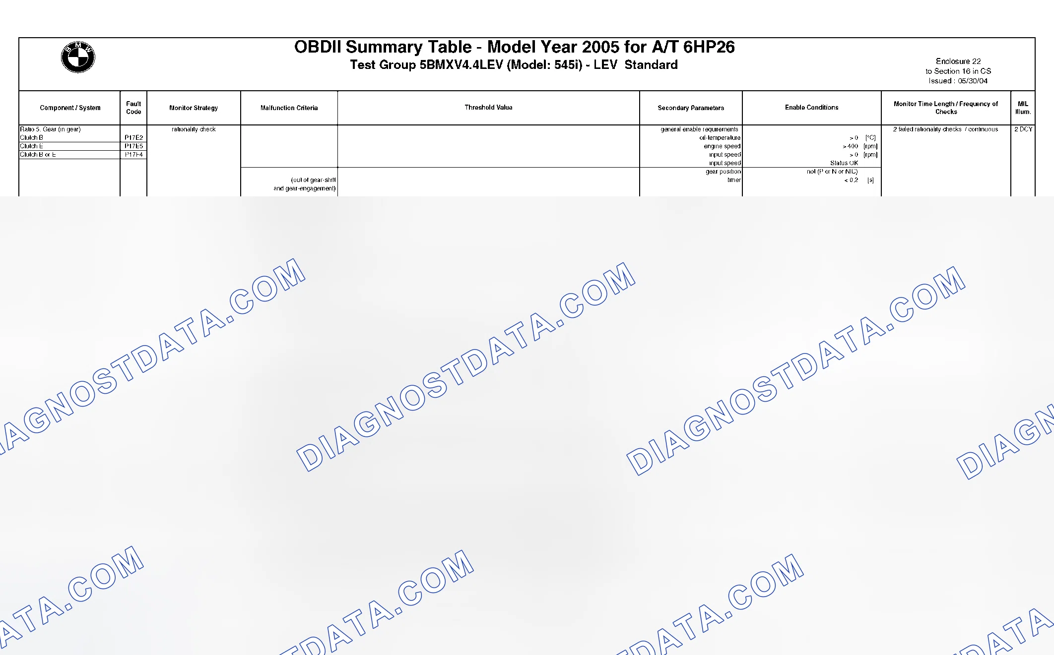 Scheme 269: DTC Chart - (11 Of 49)