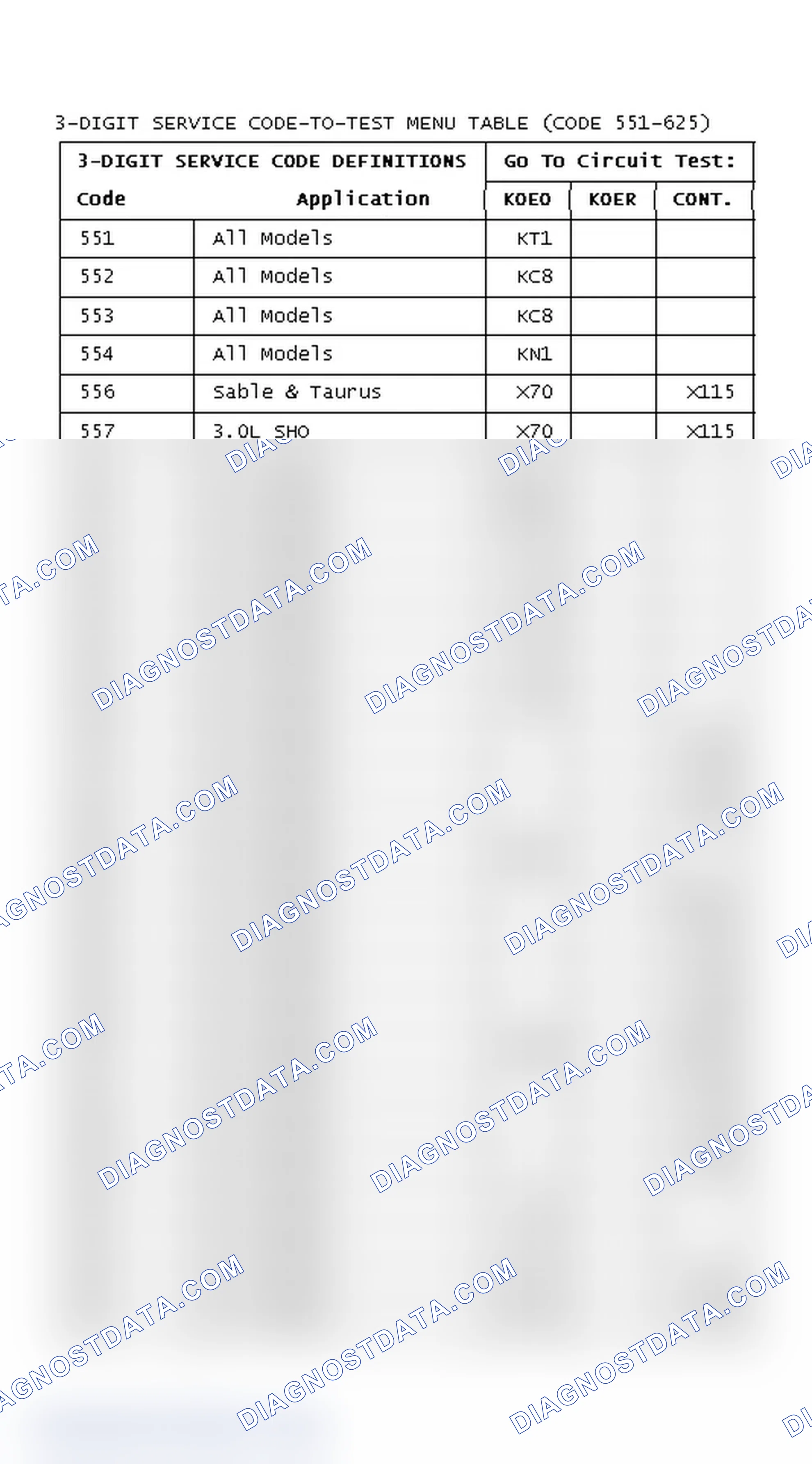 Scheme 217: 3-DIGIT SERVICE CODE-TO-TEST MENU TABLE (CODE 551-625)