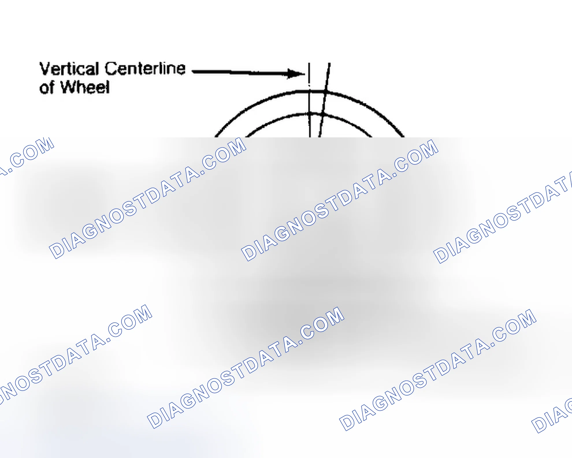 Scheme 5: Determining Caster Angle