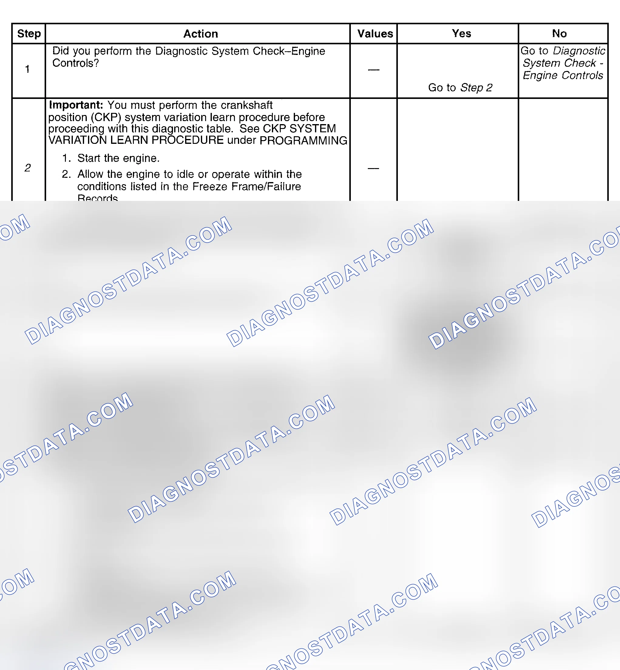 Scheme 412: Diagnostic Procedure