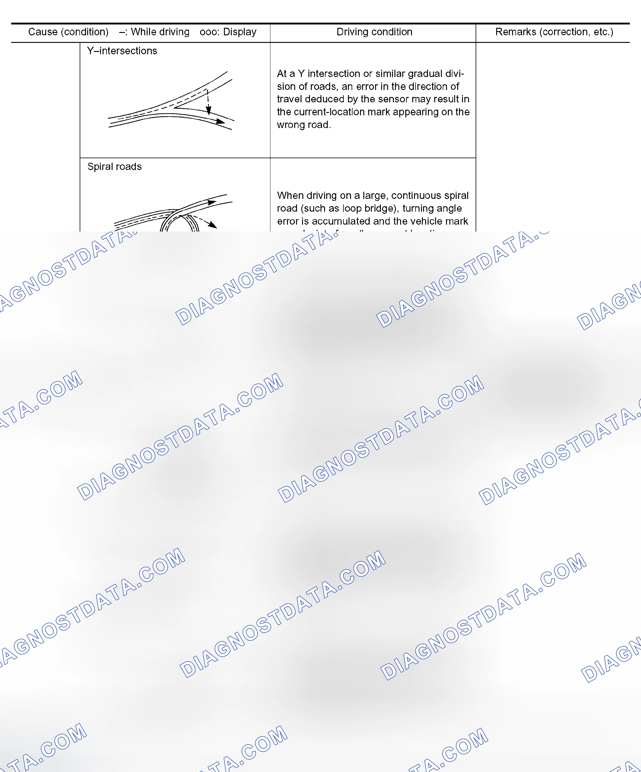 Scheme 224