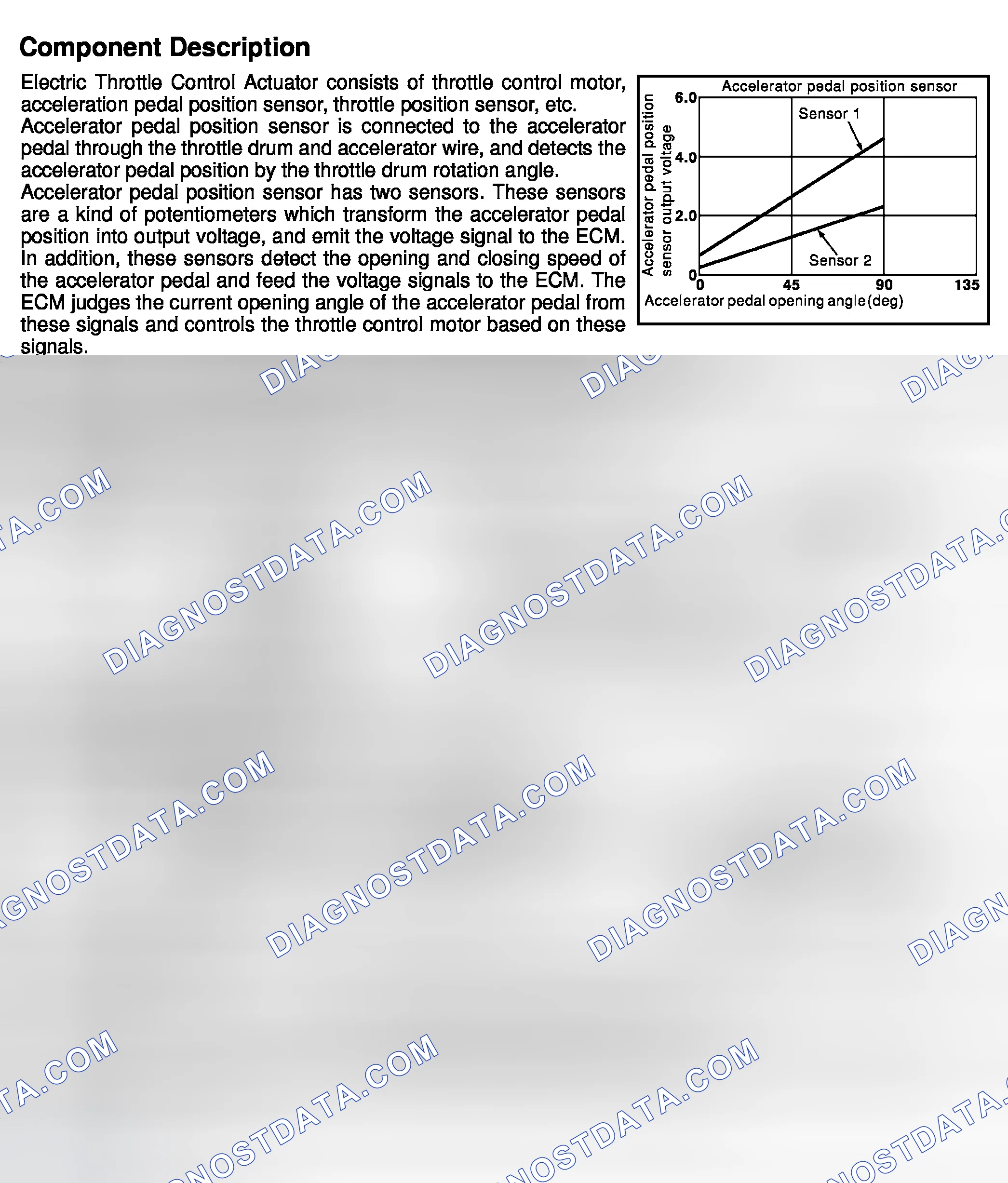 Scheme 245: Component Description, CONSULT-II Reference Value In Data Monitor Mode, On Board Diagnosis Logic & F