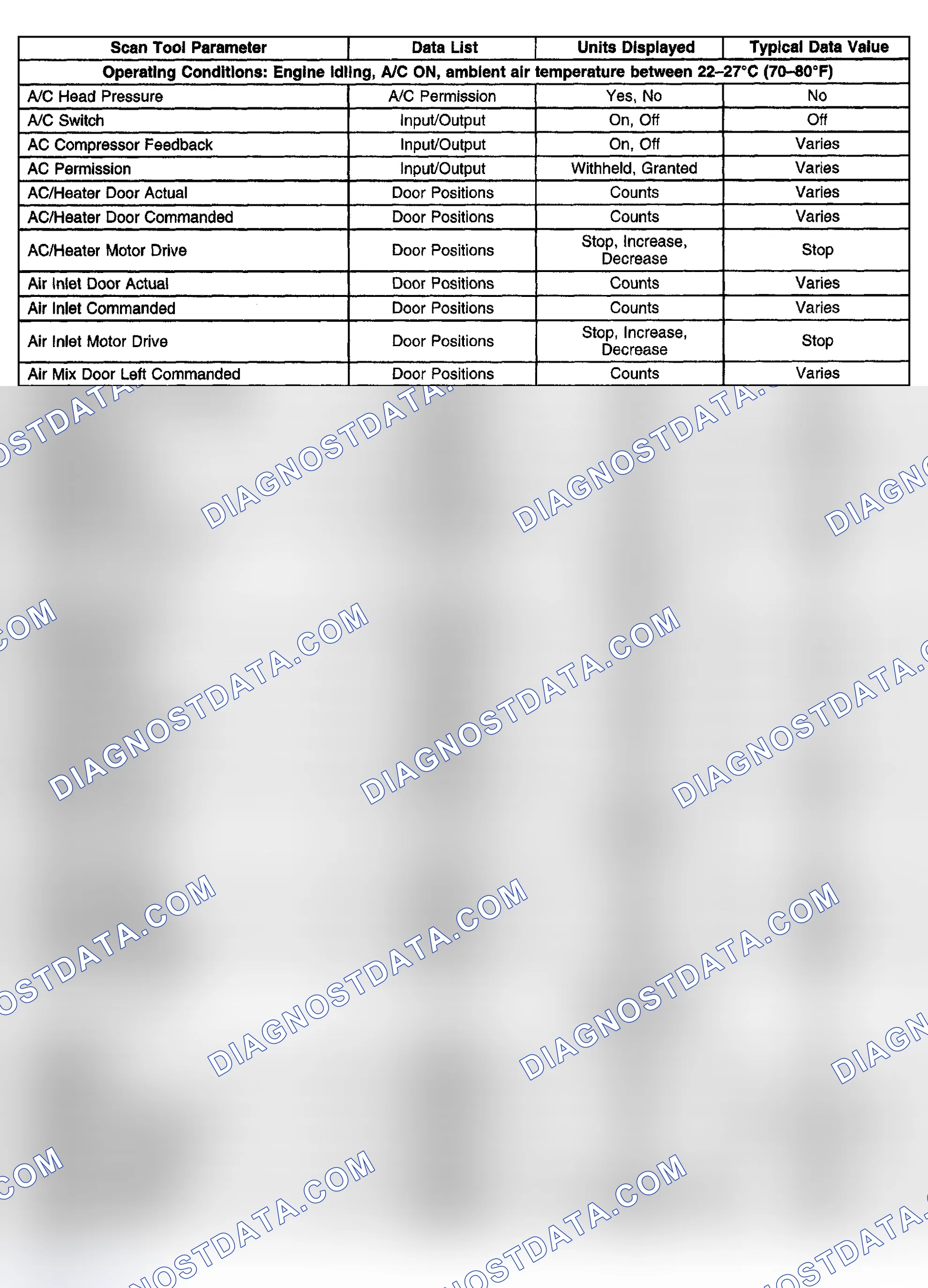 Scheme 70: HVAC Control Module Scan Tool Data List