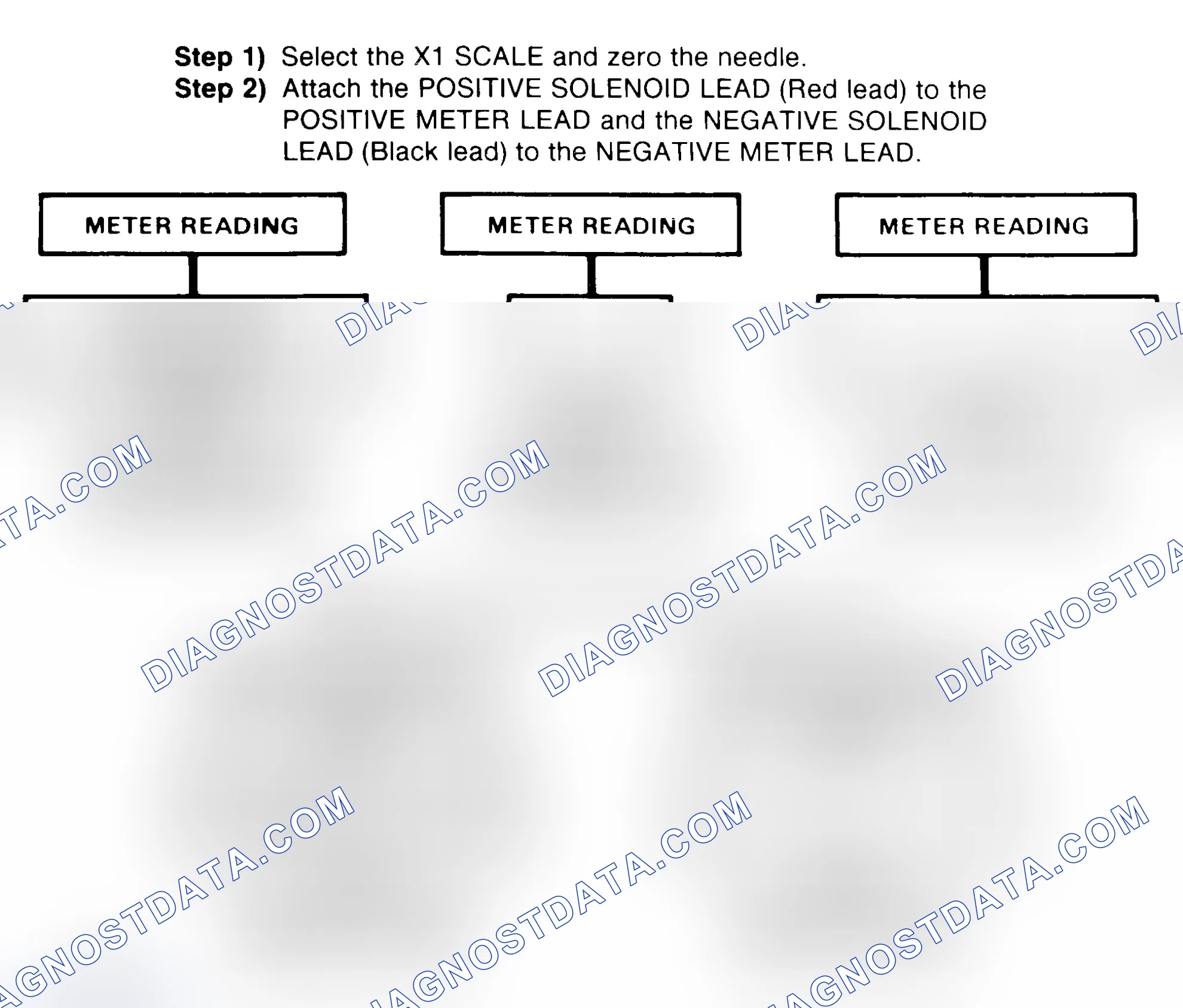 Scheme 2: DIODE CHECK & SOLENOID TEST