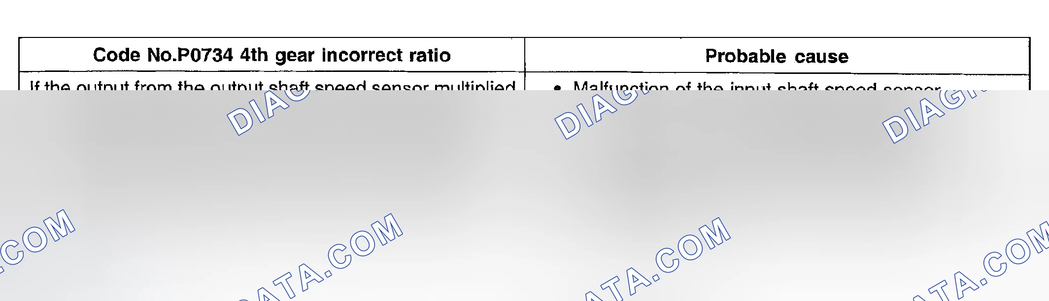 Scheme 69: DTC P0734: 4th Gear Incorrect Ratio