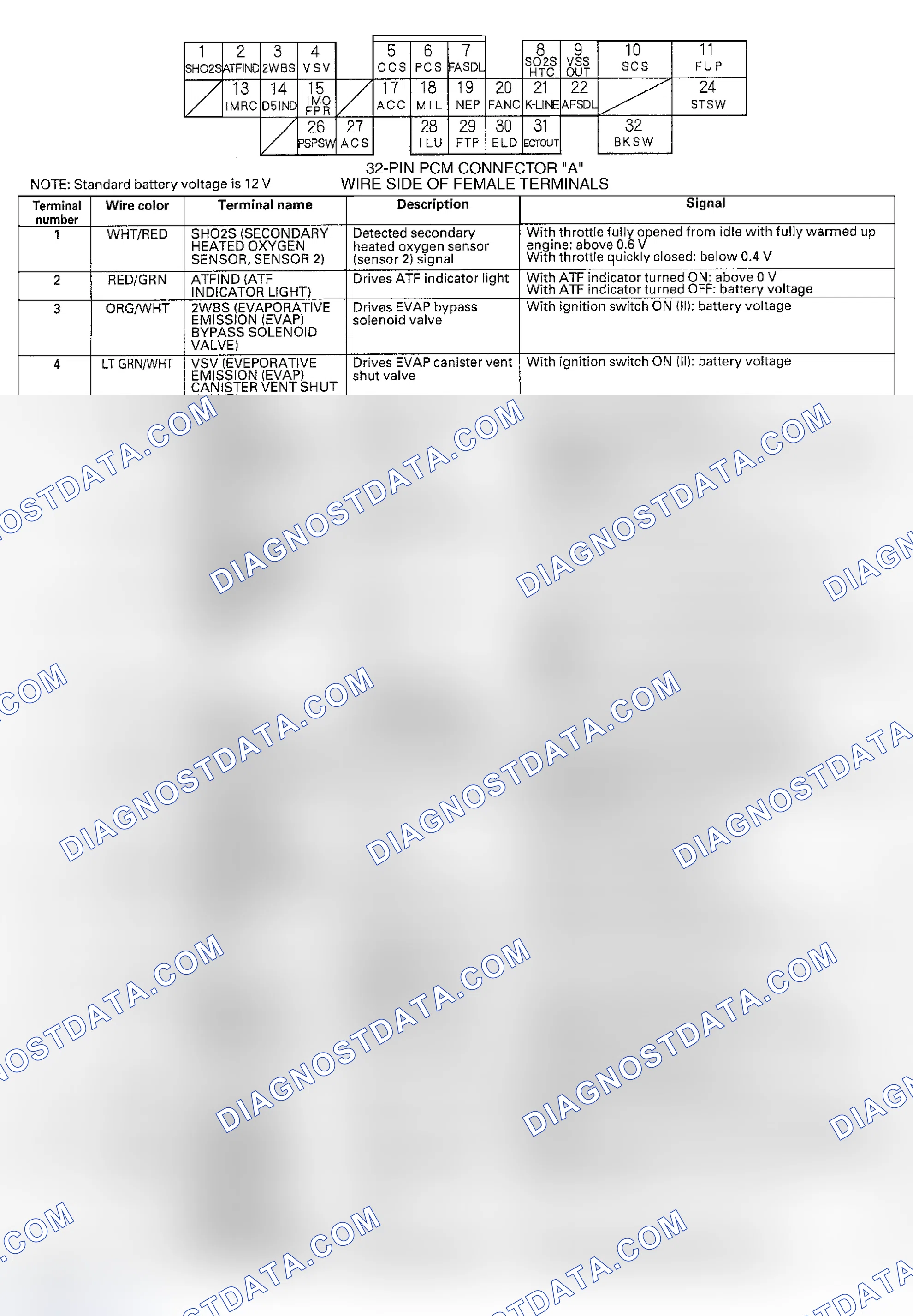 Scheme 6