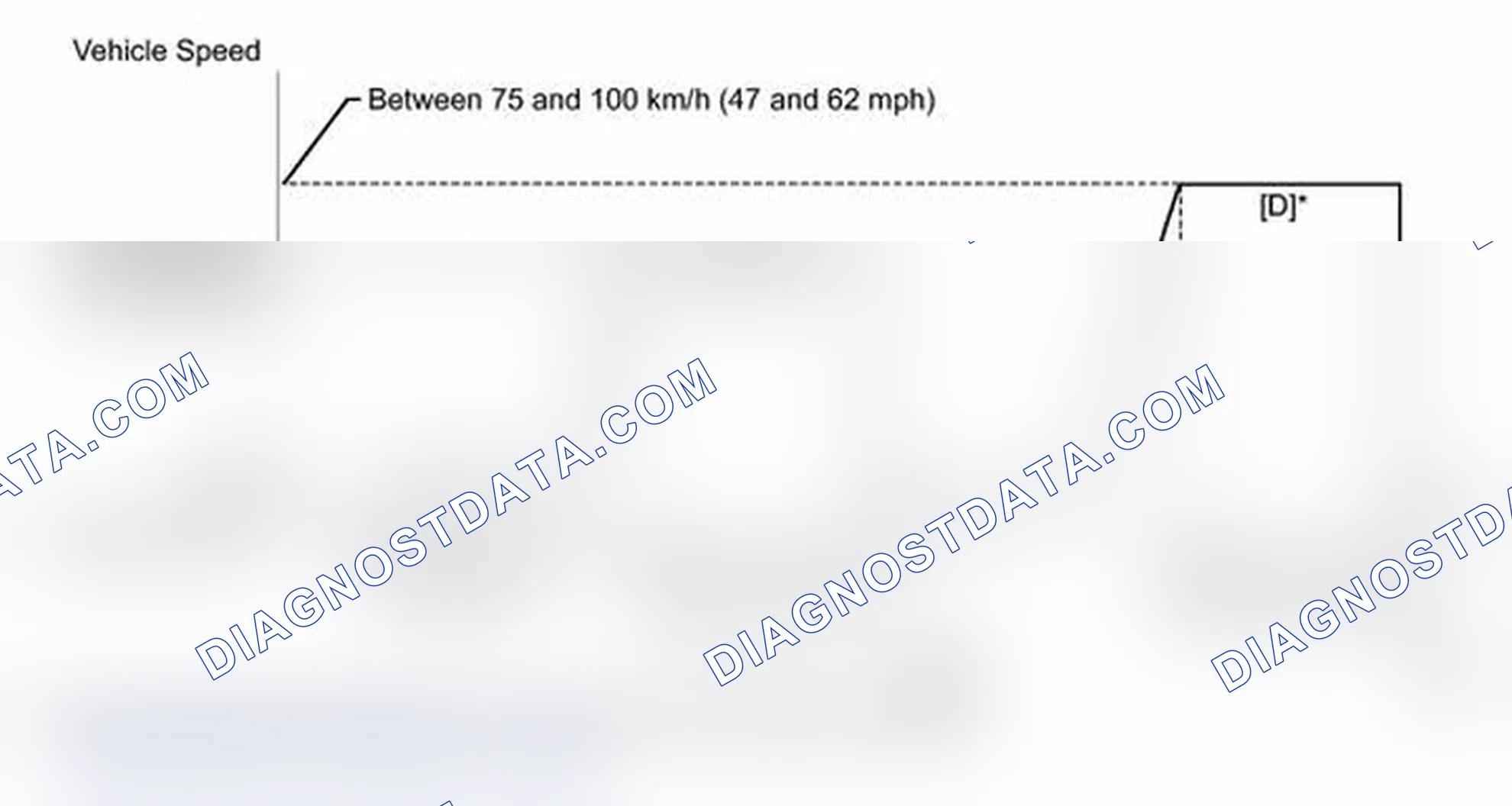 Scheme 189: CONFIRMATION DRIVING PATTERN