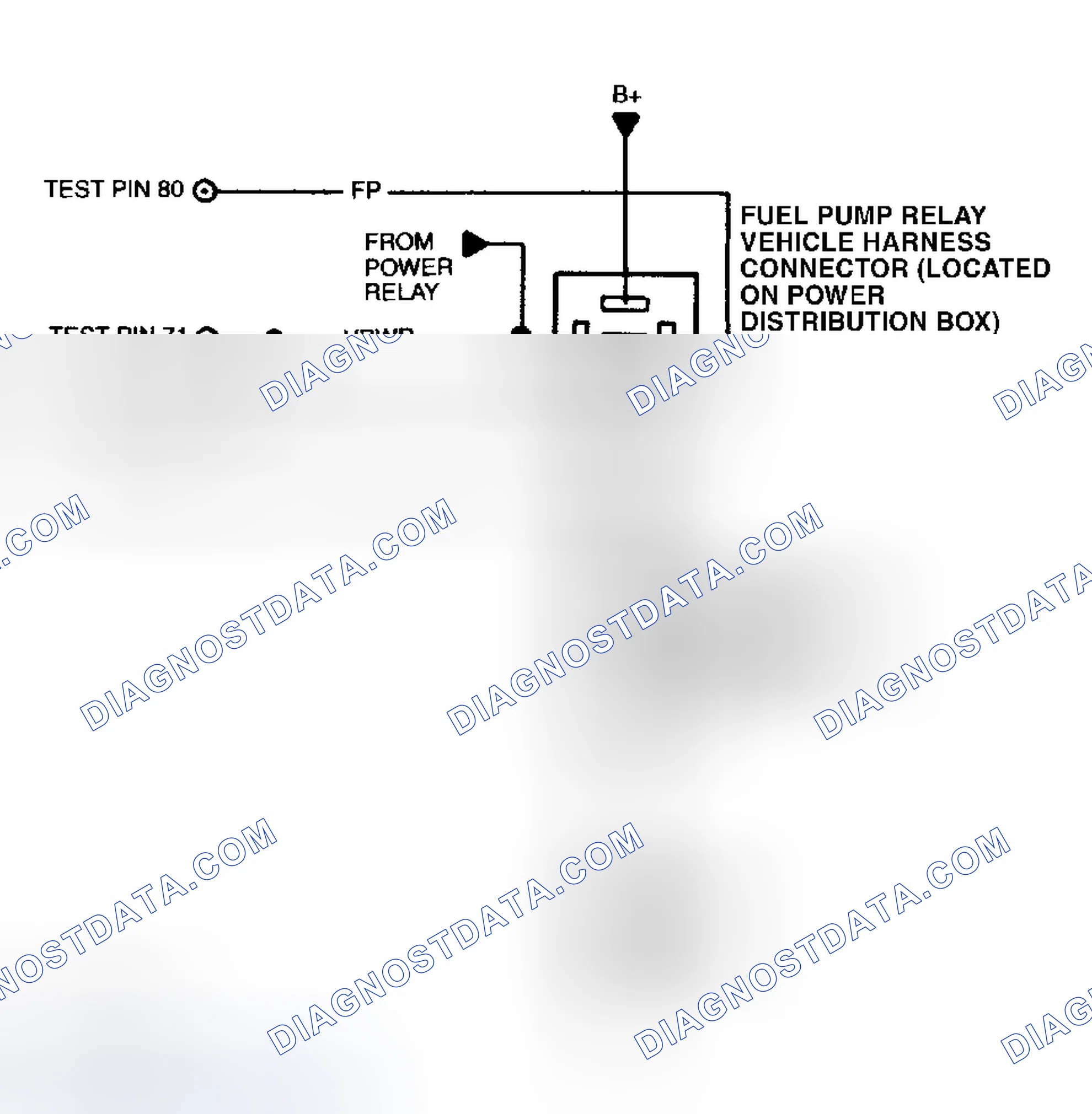 Scheme 66: Fuel System Test Circuit & Connector Terminals