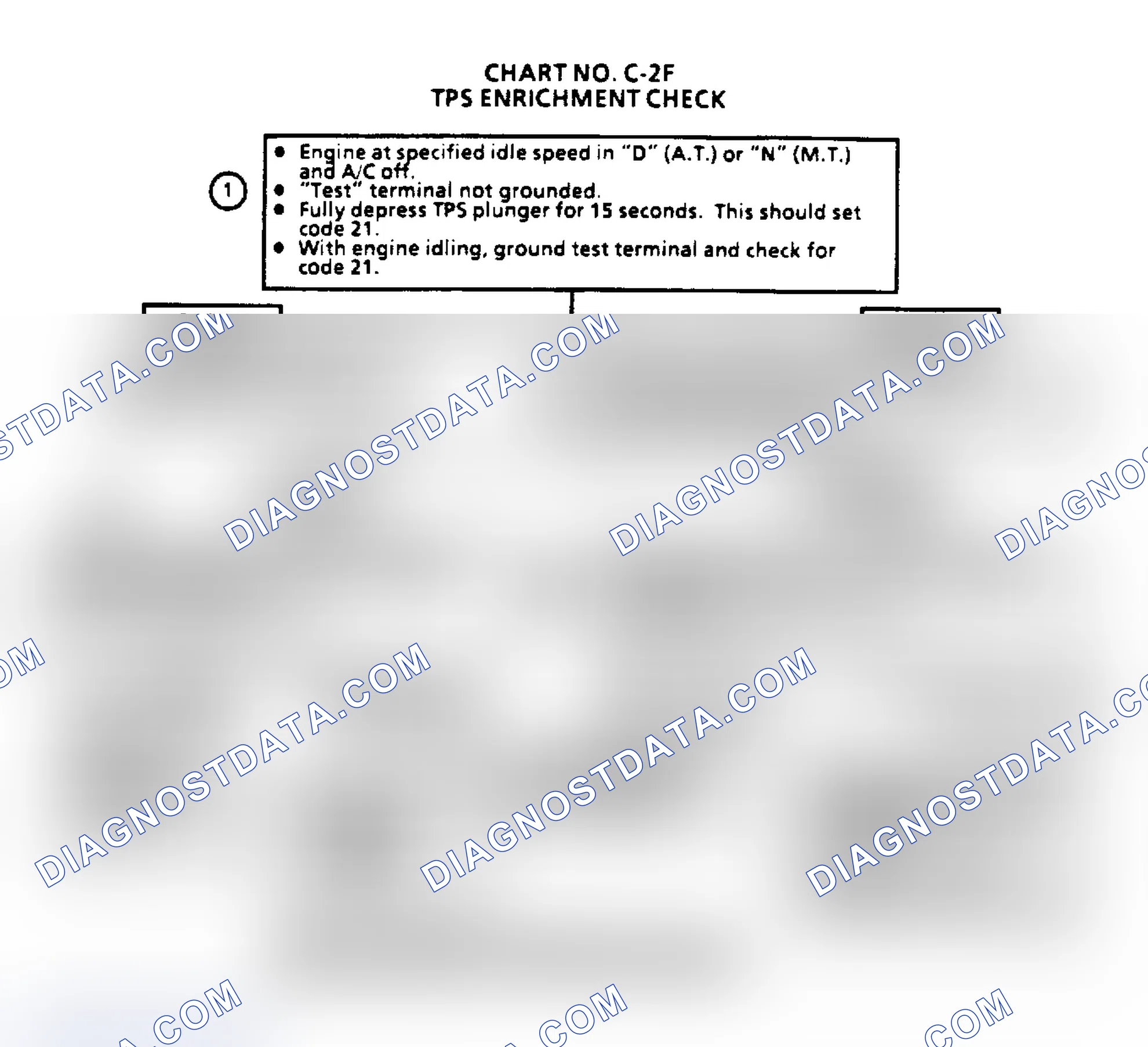 Scheme 176: Flow Chart C2F - TPS Enrichment Check