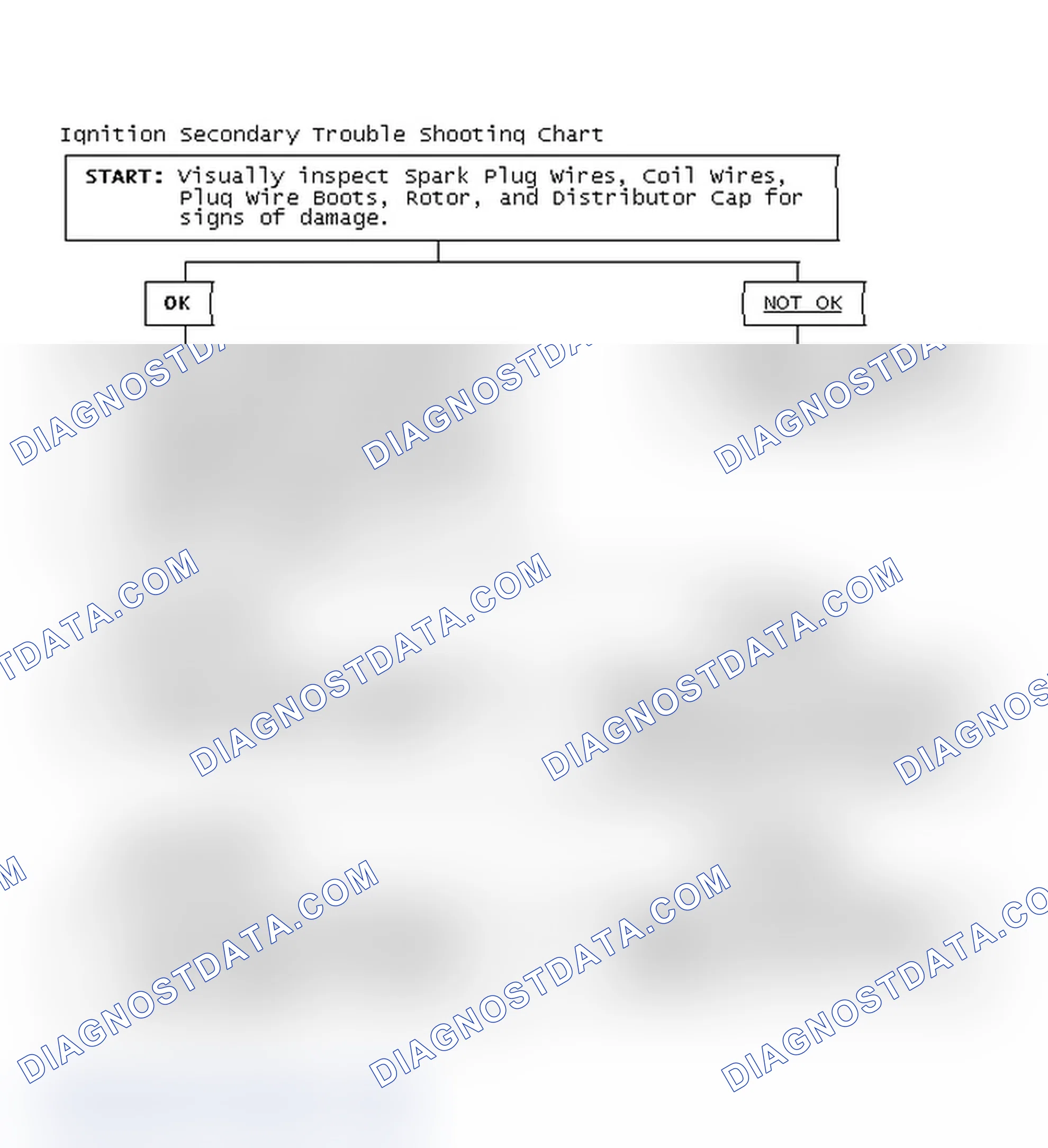 Scheme 3: Ignition Secondary Trouble Shooting Chart