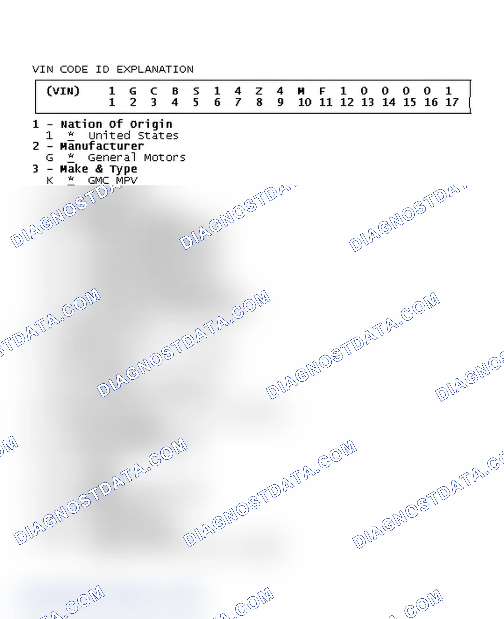 Scheme 5: VIN Code ID Explanation