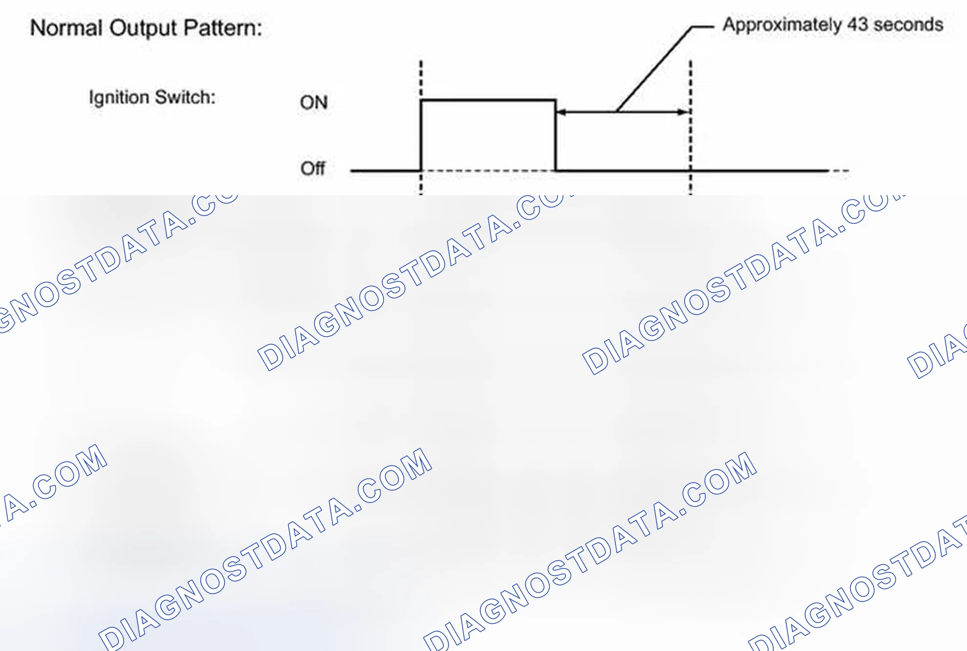 Scheme 5: FAIL-SAFE CHART [05/2013 - ]