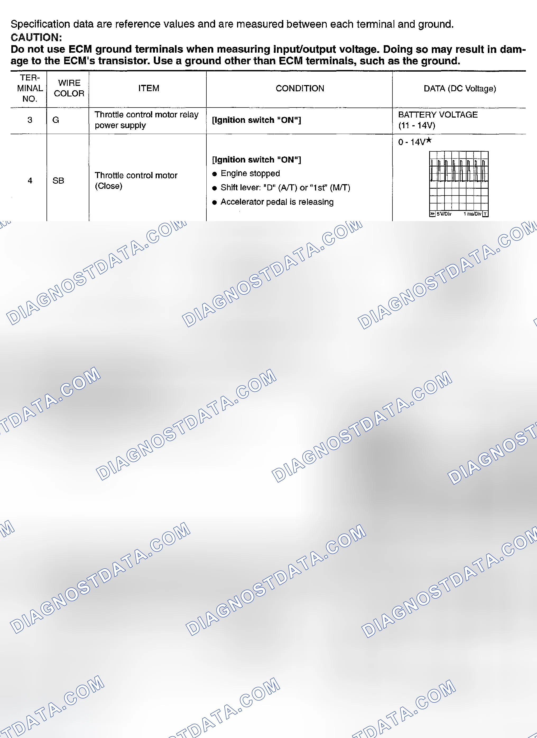 Scheme 626