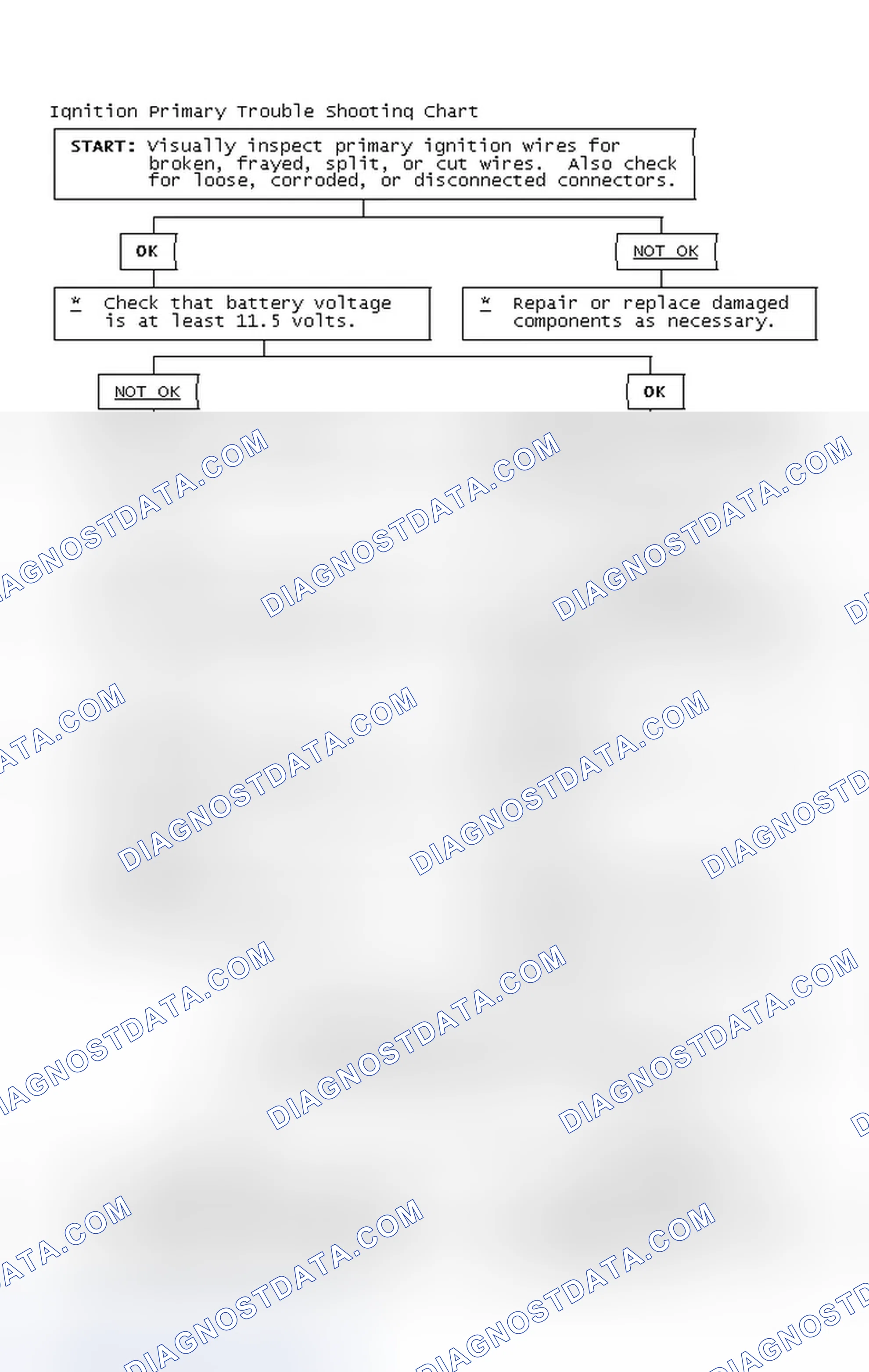 Scheme 2: Ignition Primary Trouble Shooting Chart