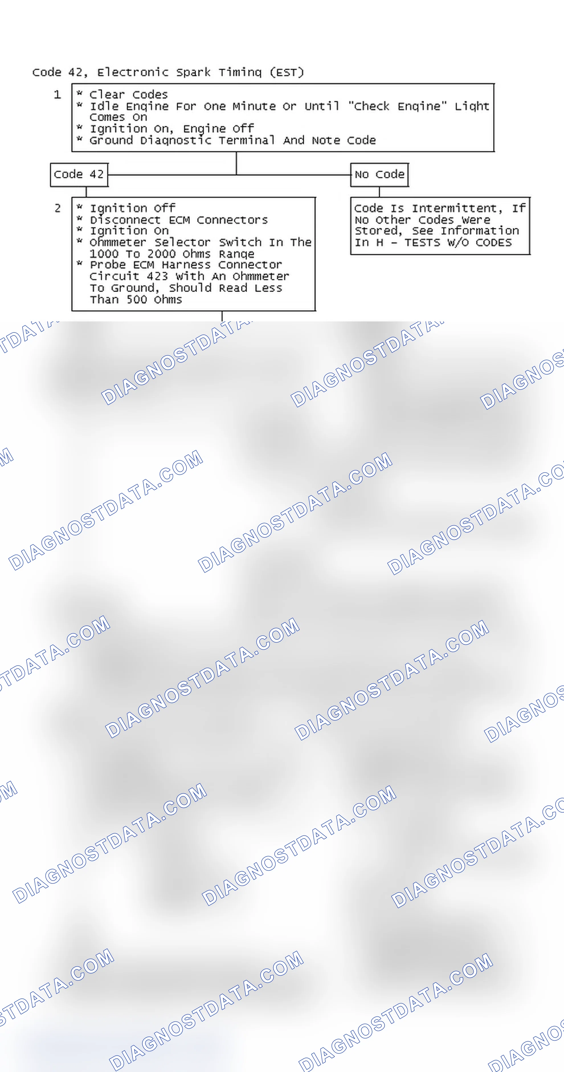 Scheme 206: Code 42, Electronic Spark Timing (EST)