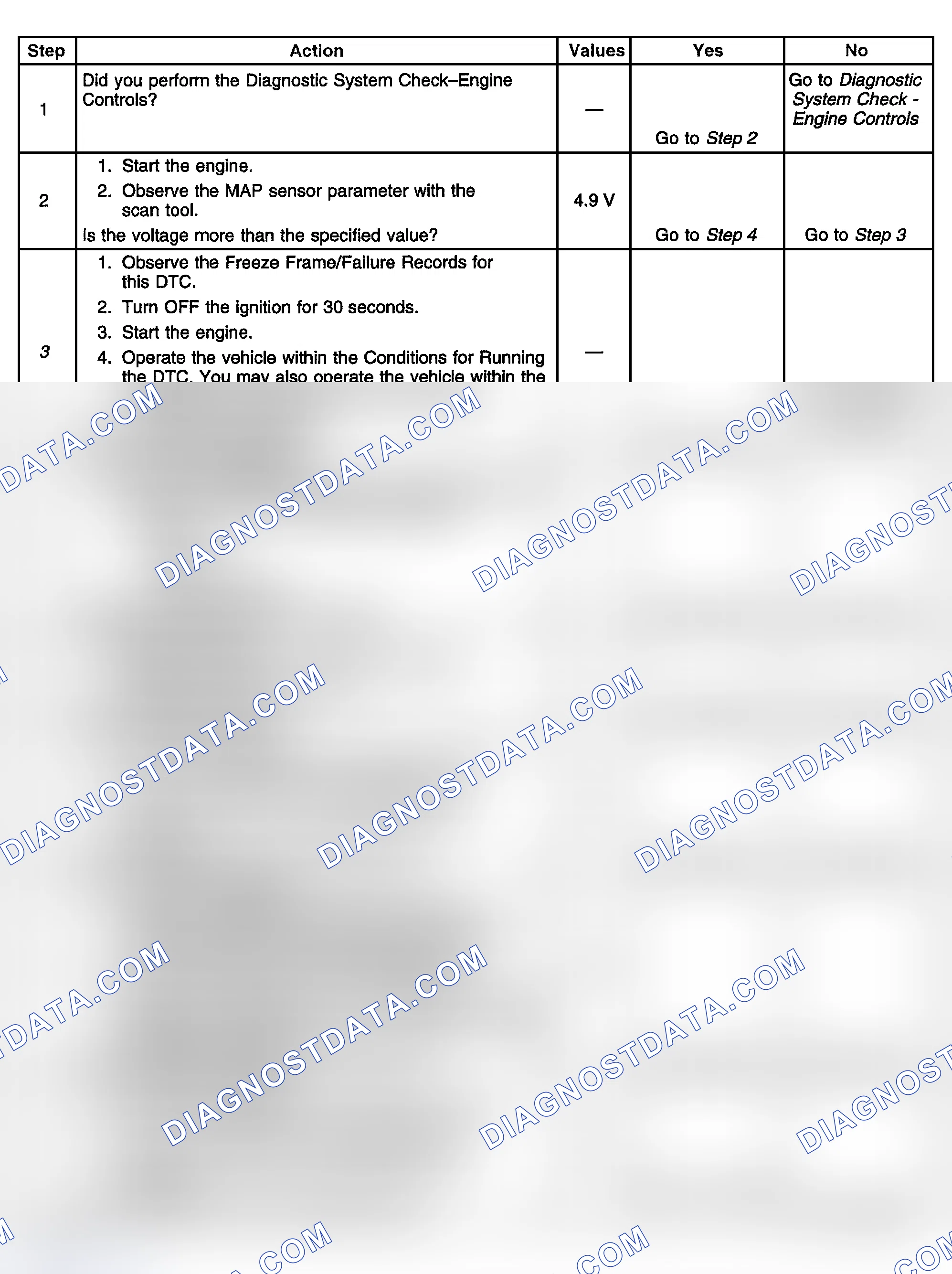 Scheme 354: Diagnostic Procedure