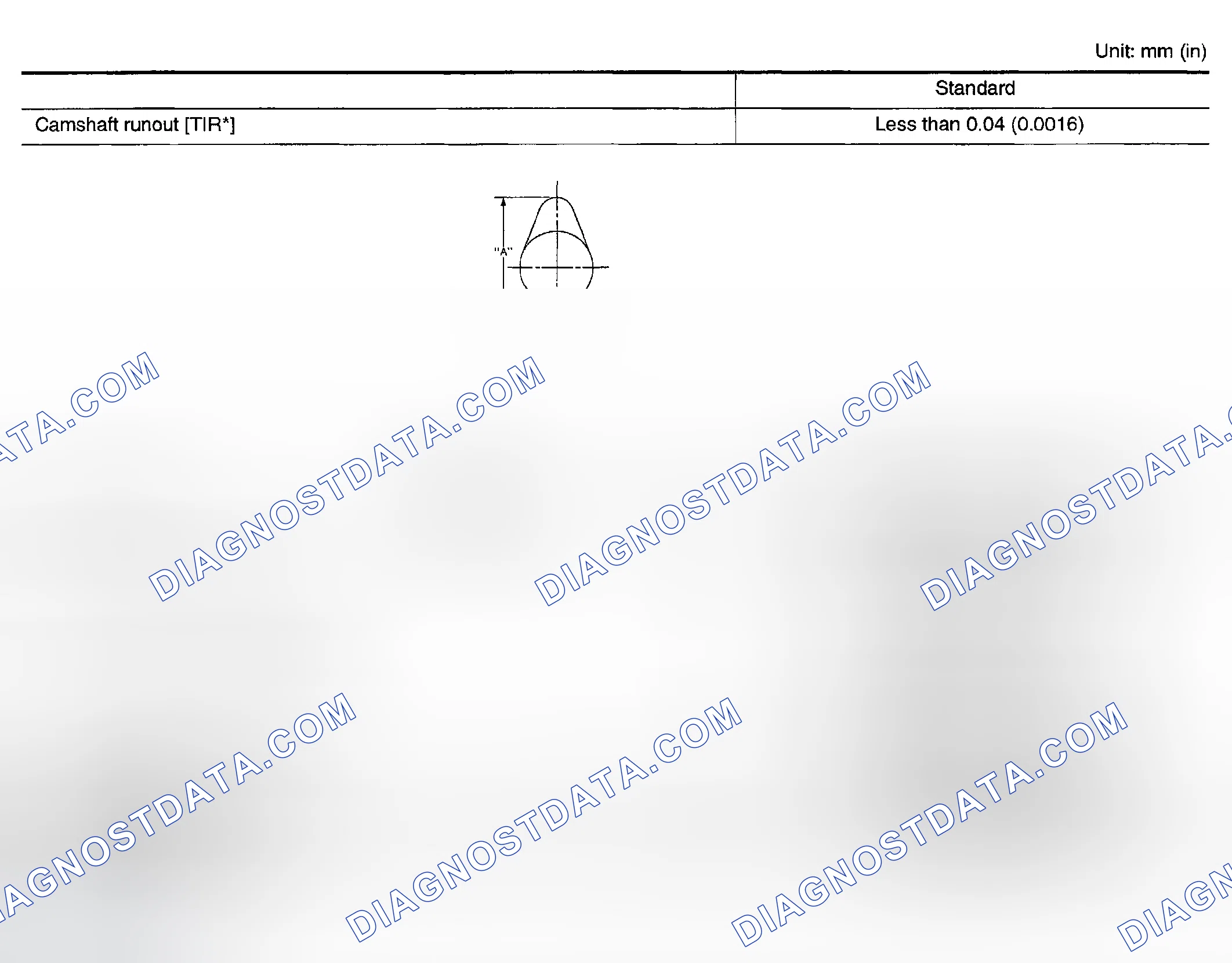 Scheme 18: Camshaft And Camshaft Bearing