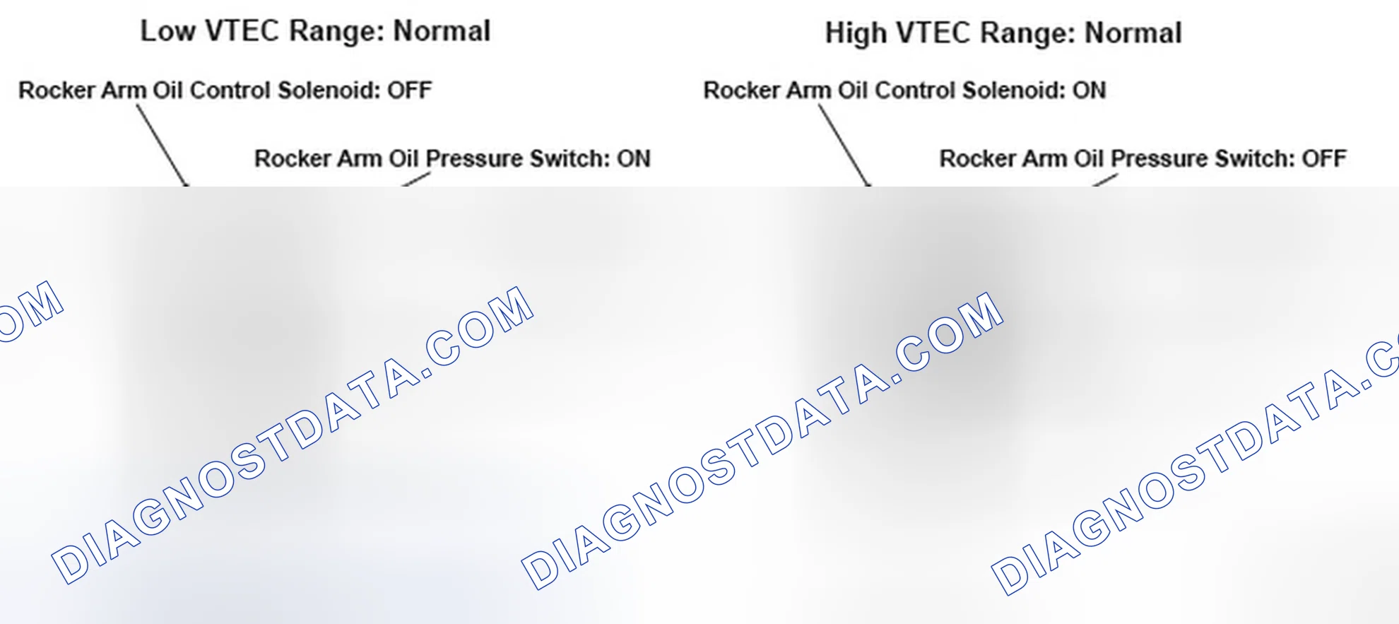 Scheme 155: Rocker Arm Oil Pressure Flow Diagram