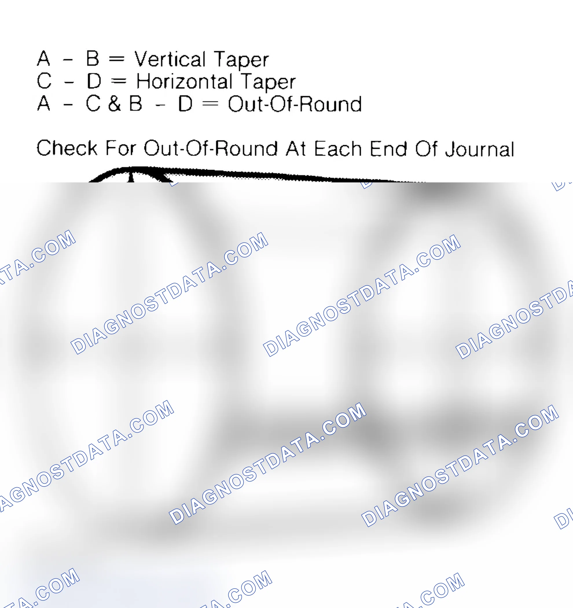 Scheme 5: Measuring Crankshaft Journals