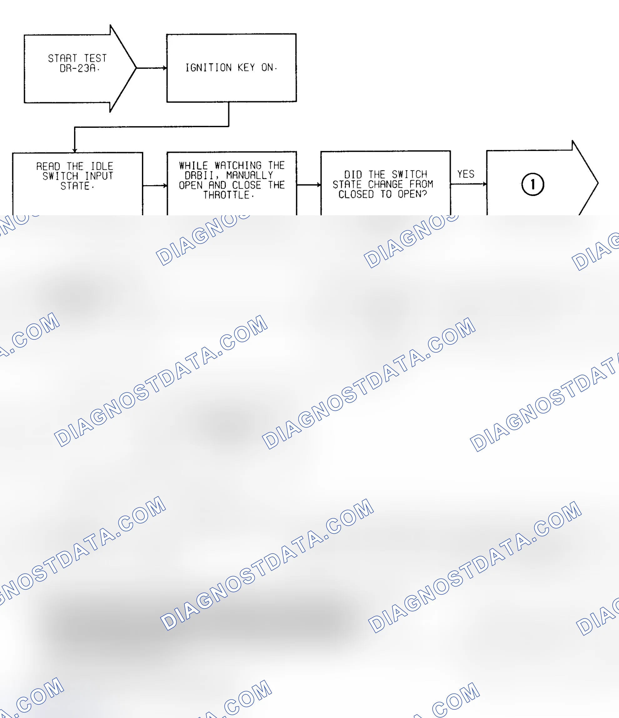 Scheme 228: Test DR-23A Idle Switch Shorted Low