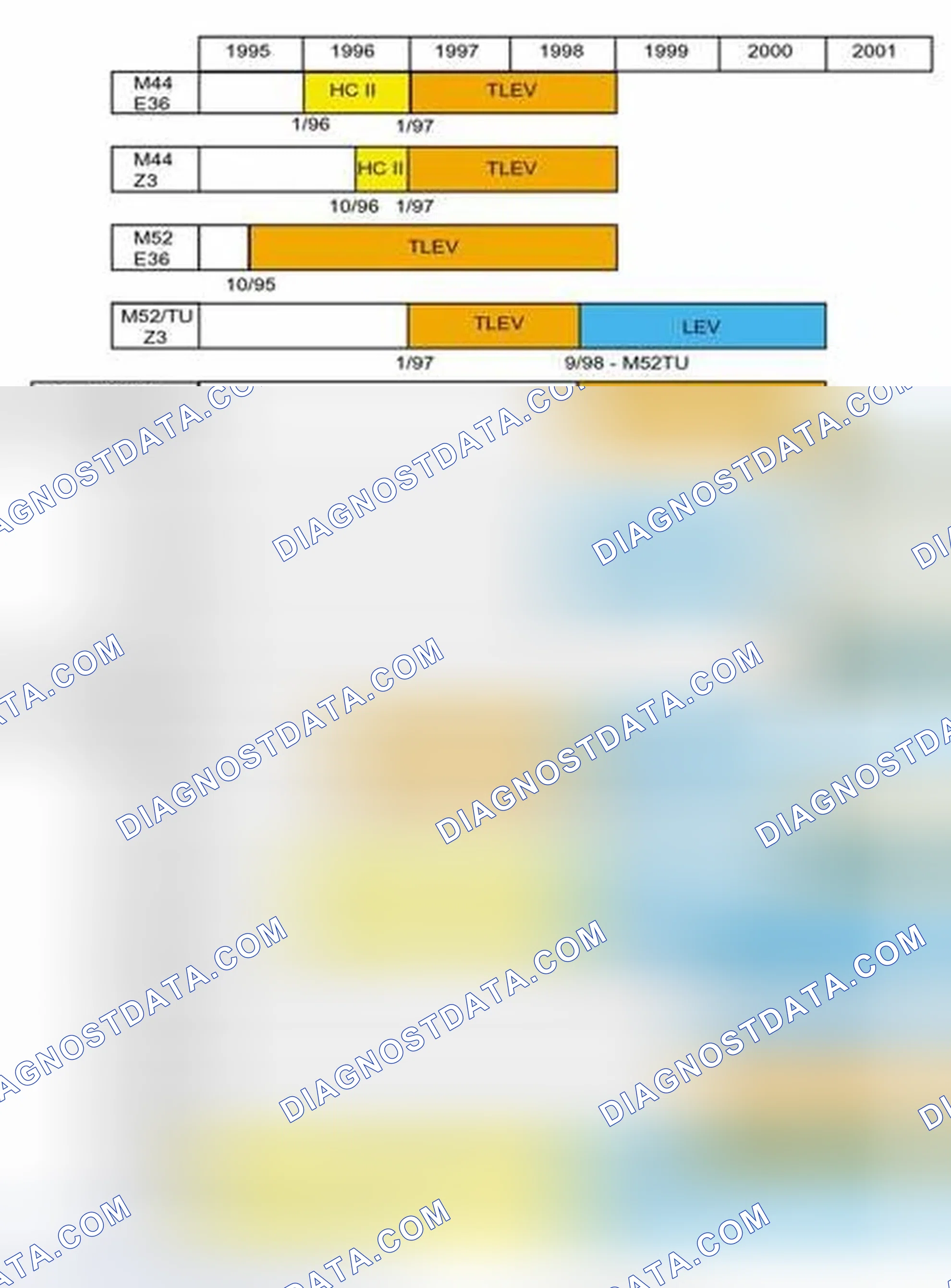 Scheme 236: OBD II Emission Compliance Chart
