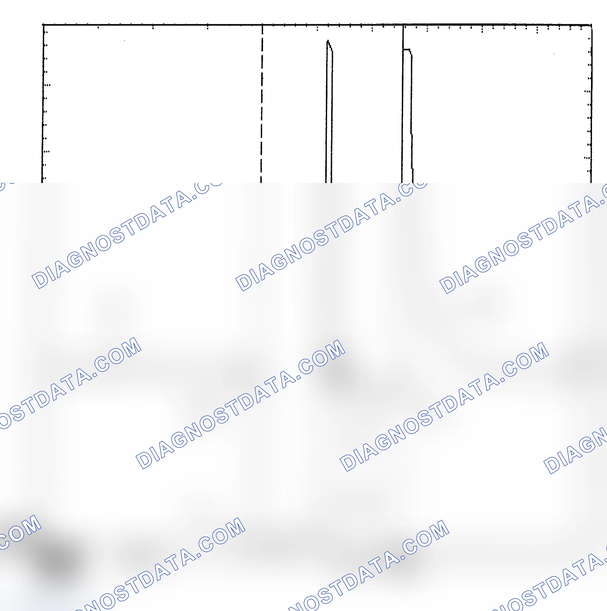 Scheme 6: Identifying Current Controlled Type Injector Pattern