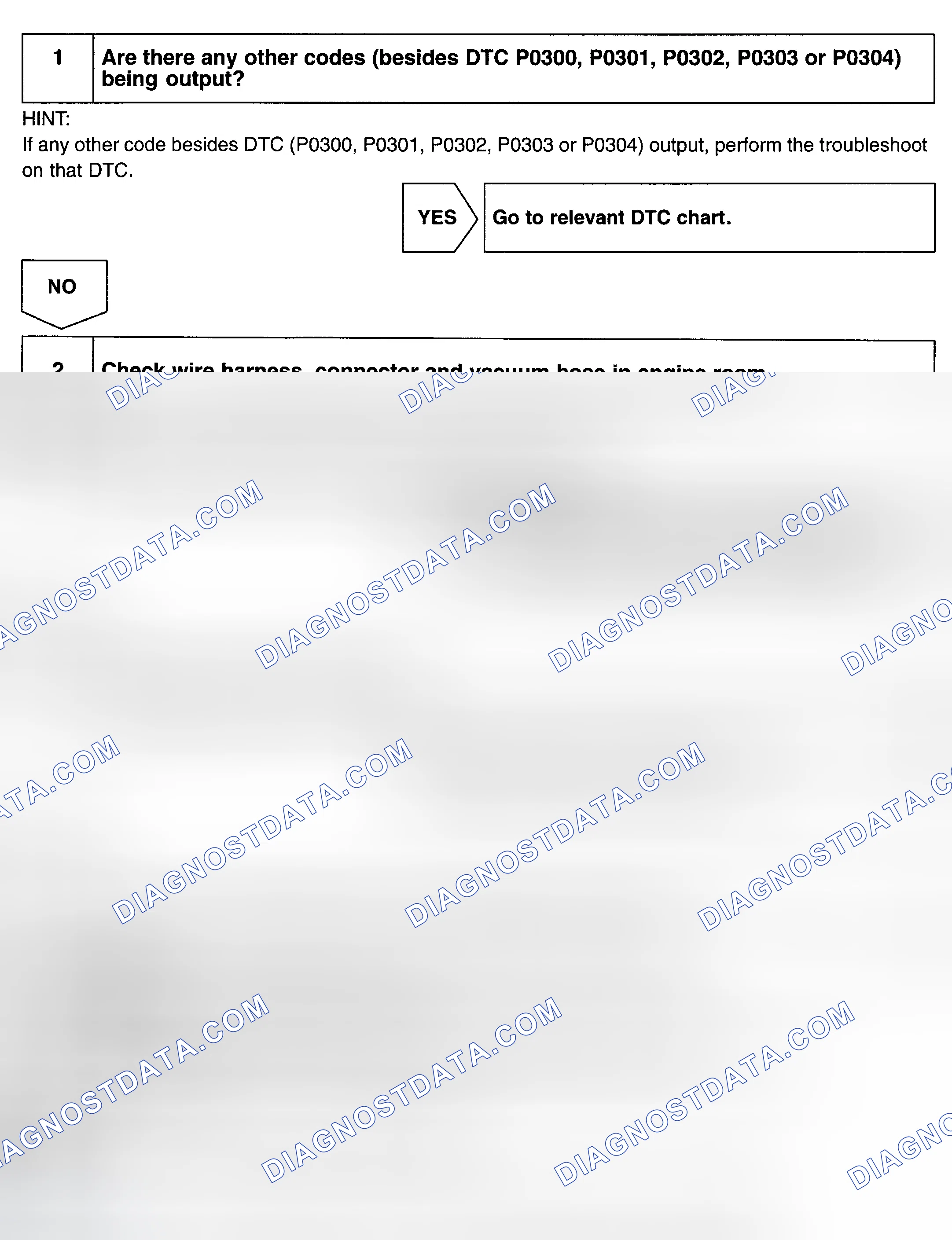 Scheme 108: Diagnosis & Repair